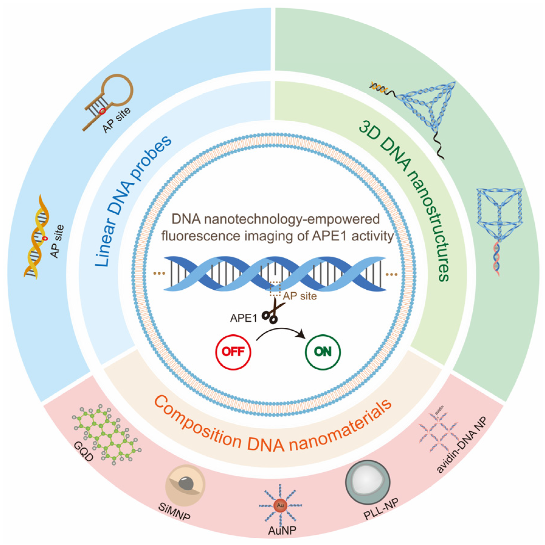 Chemistry 05 00124 g002