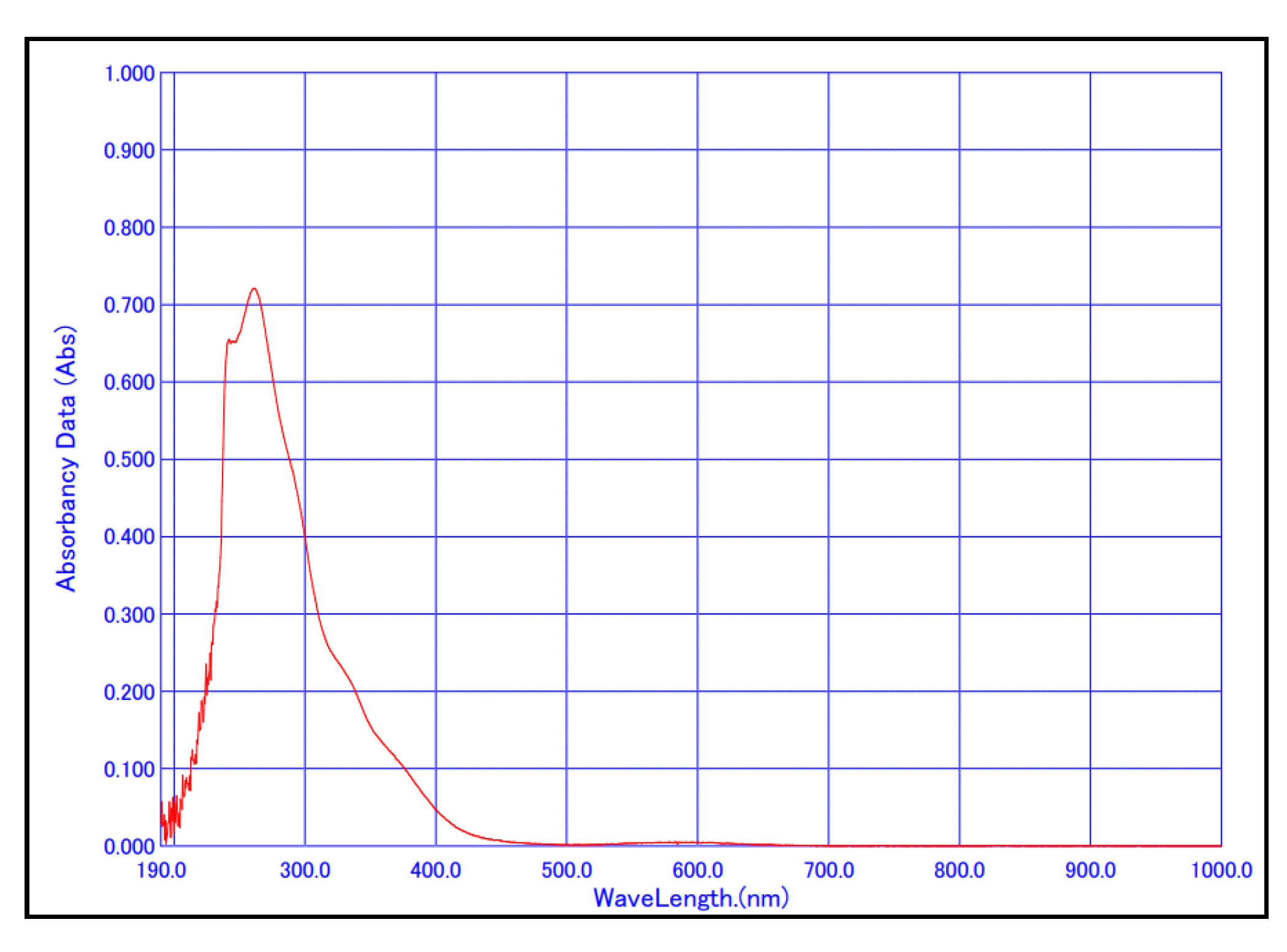 Chemistry 05 00126 g004