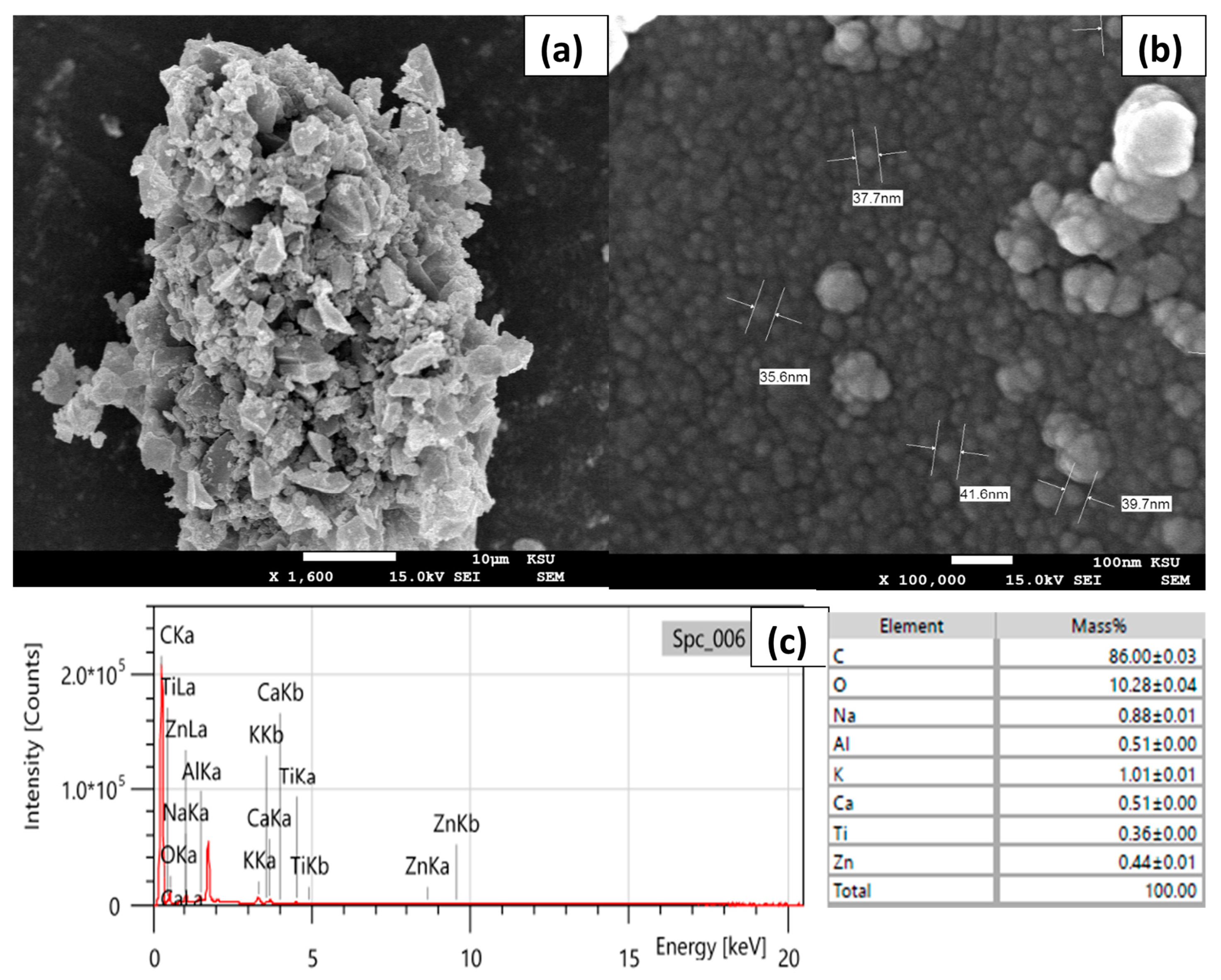 Chemistry 05 00128 g001