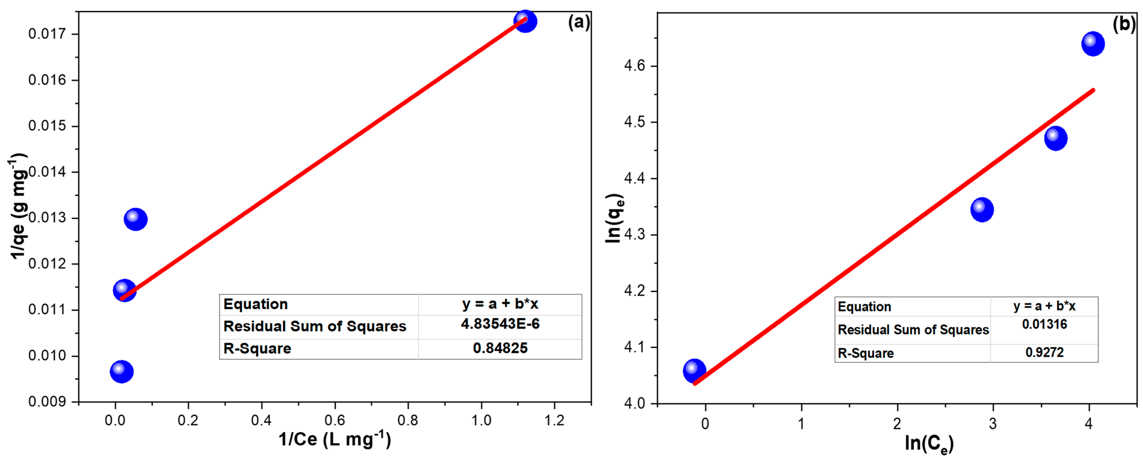 Chemistry 05 00128 g005