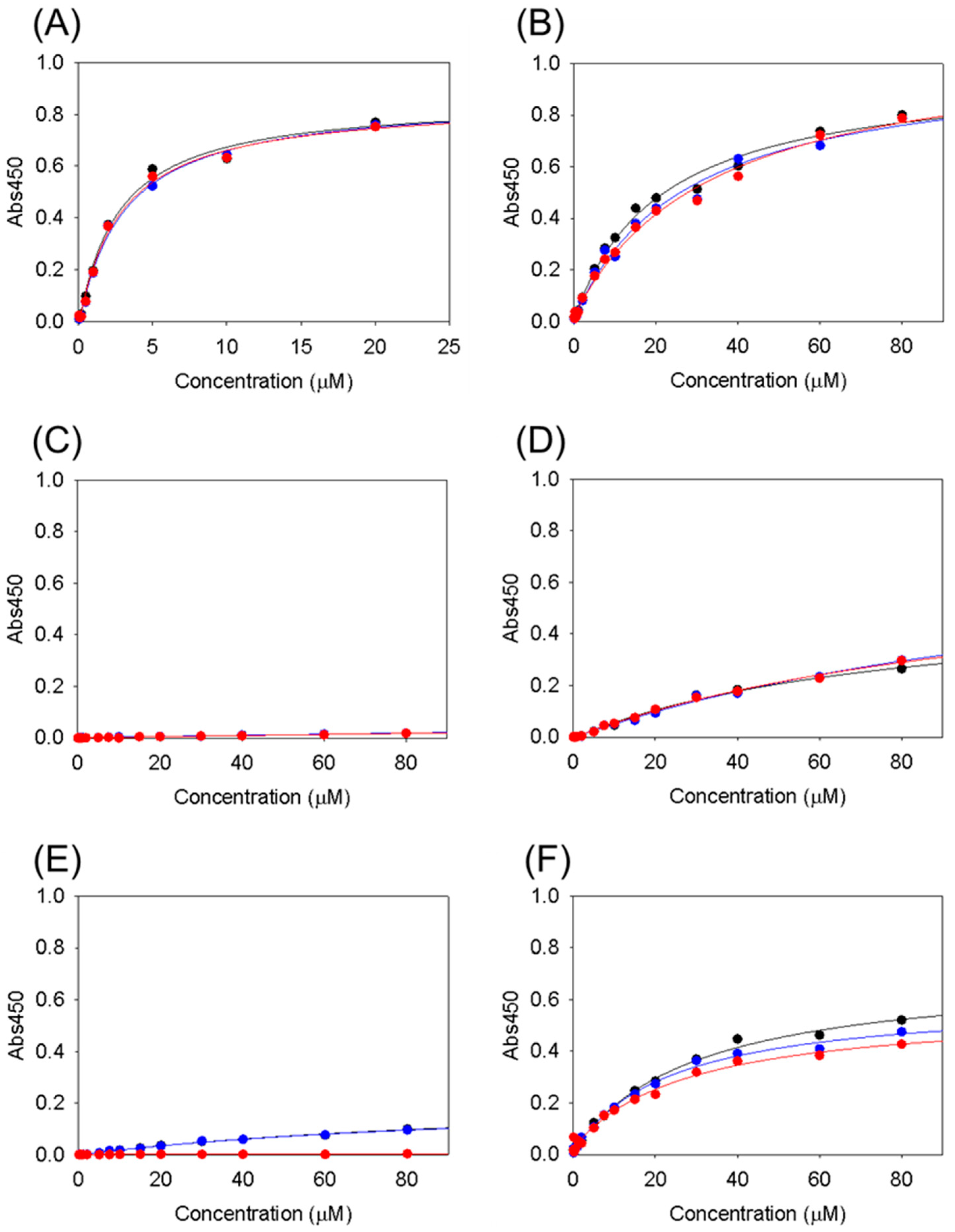 Chemistry 05 00130 g002