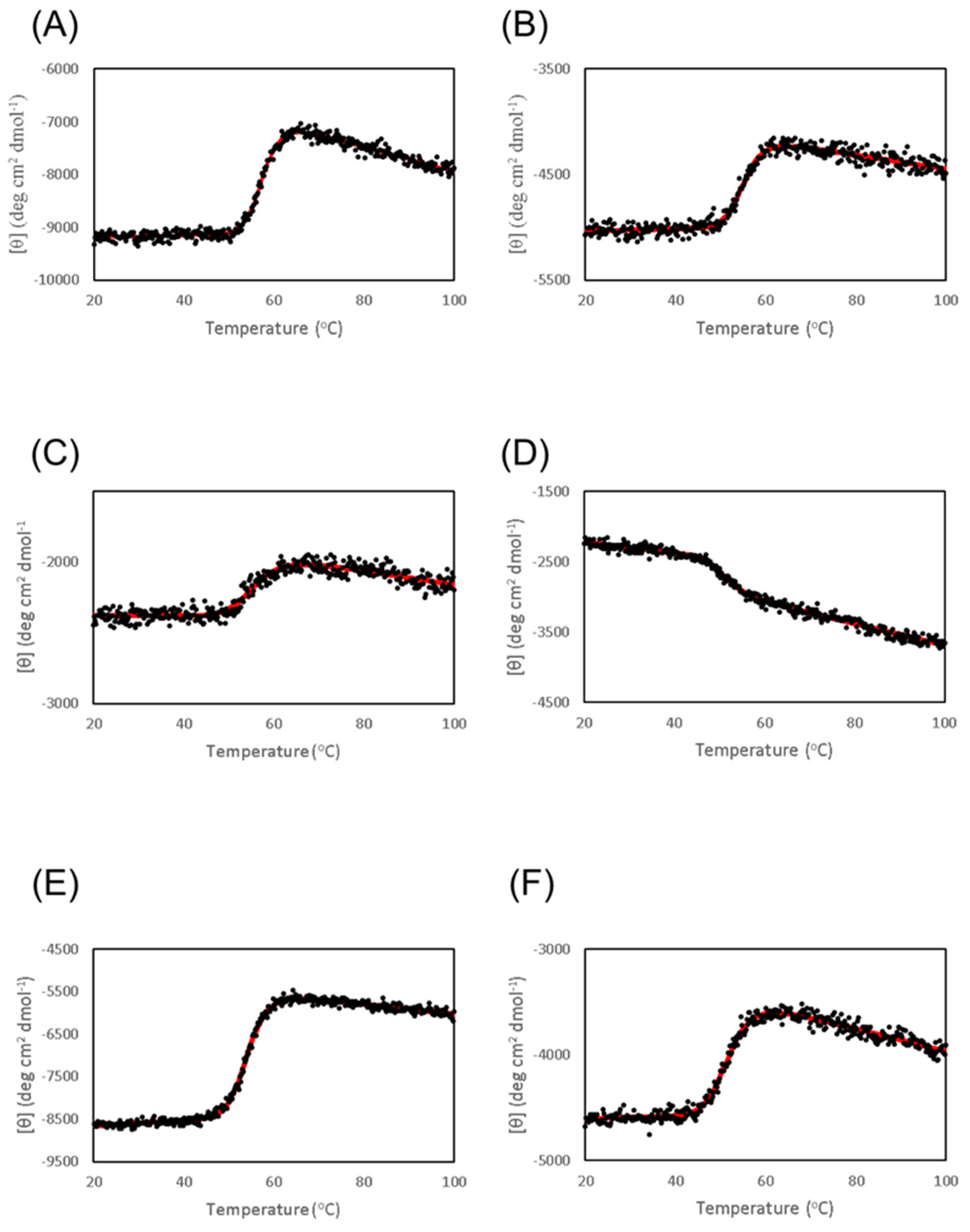 Chemistry 05 00130 g003