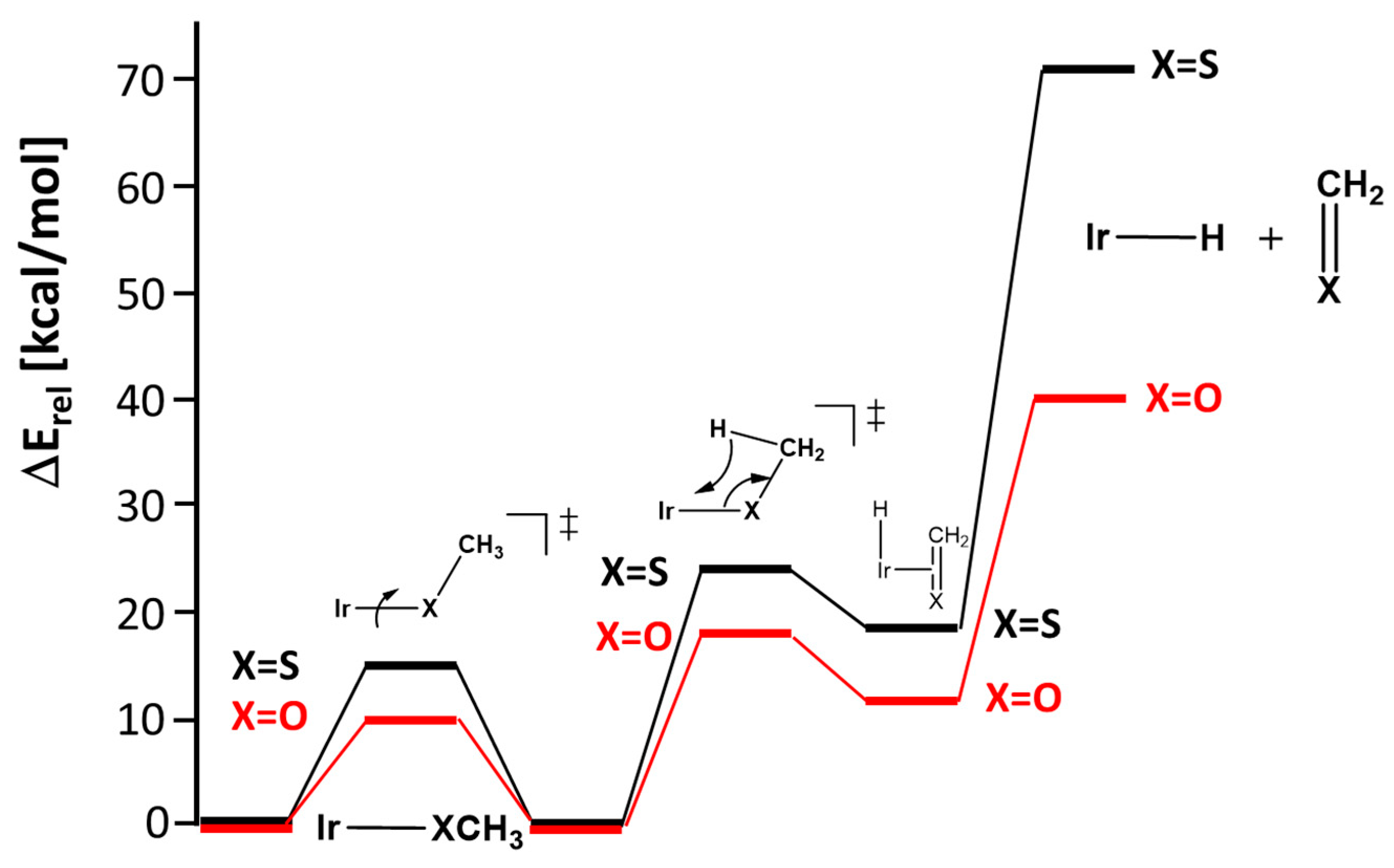 Chemistry 05 00133 g009