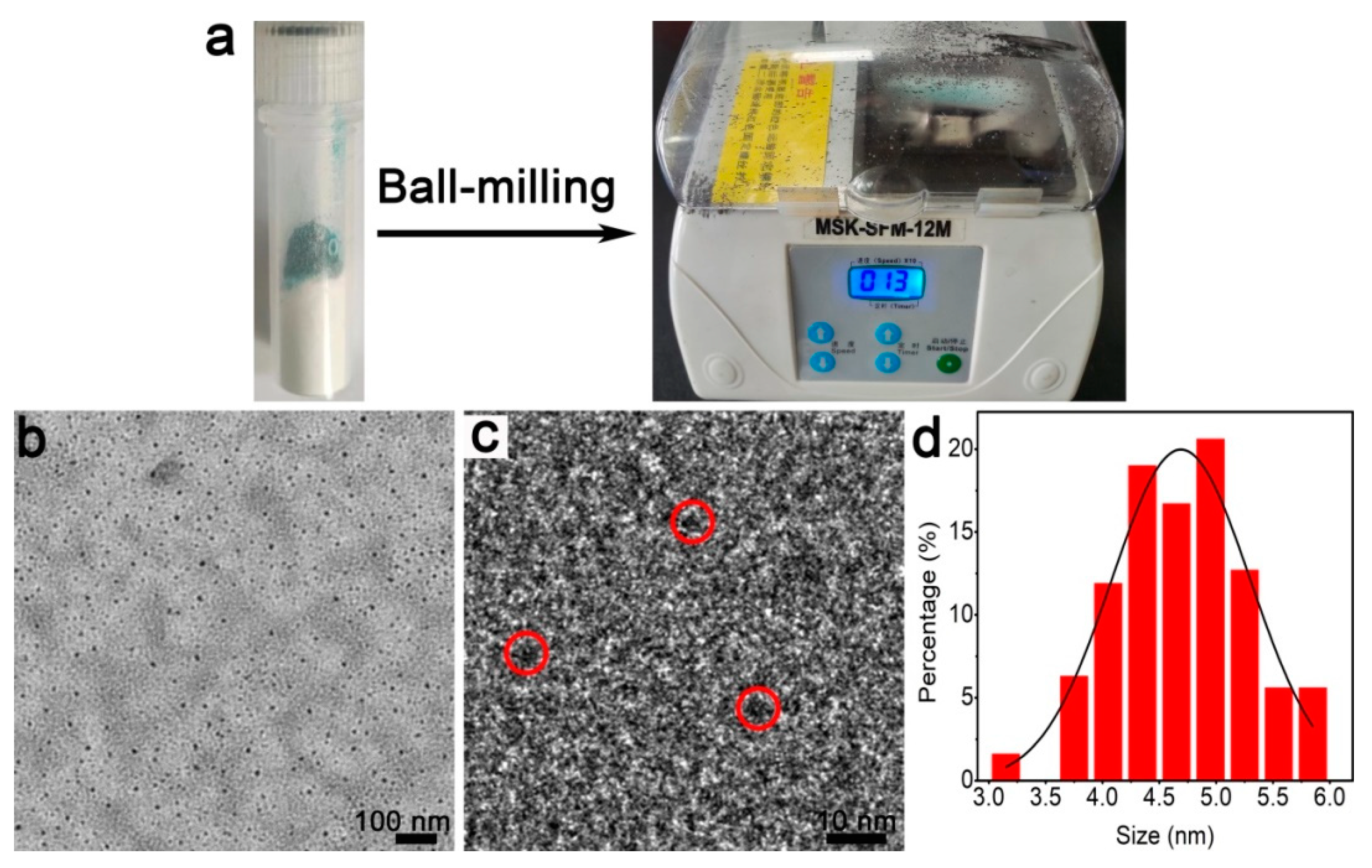 Chemistry 05 00134 g001