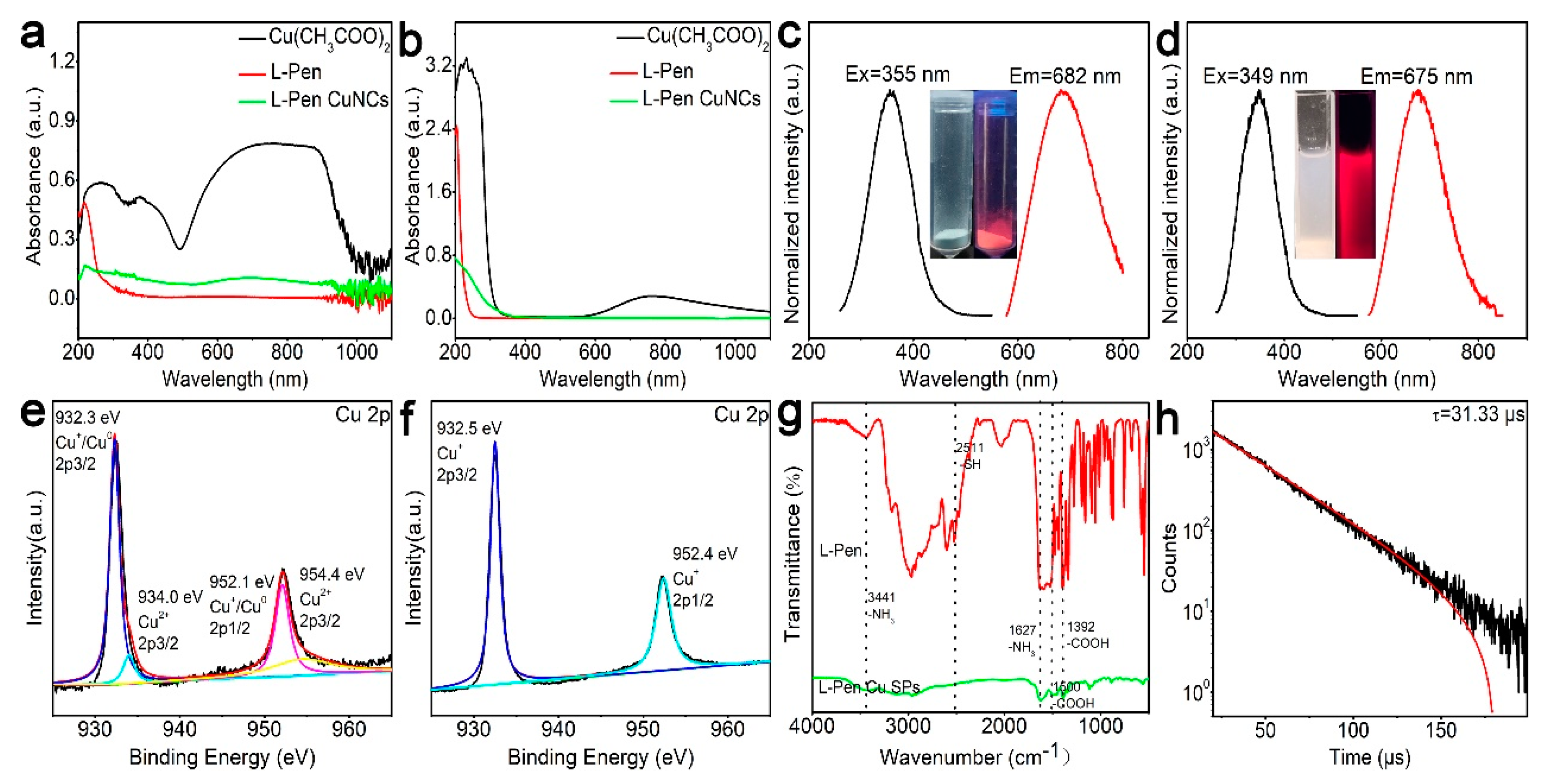 Chemistry 05 00134 g002