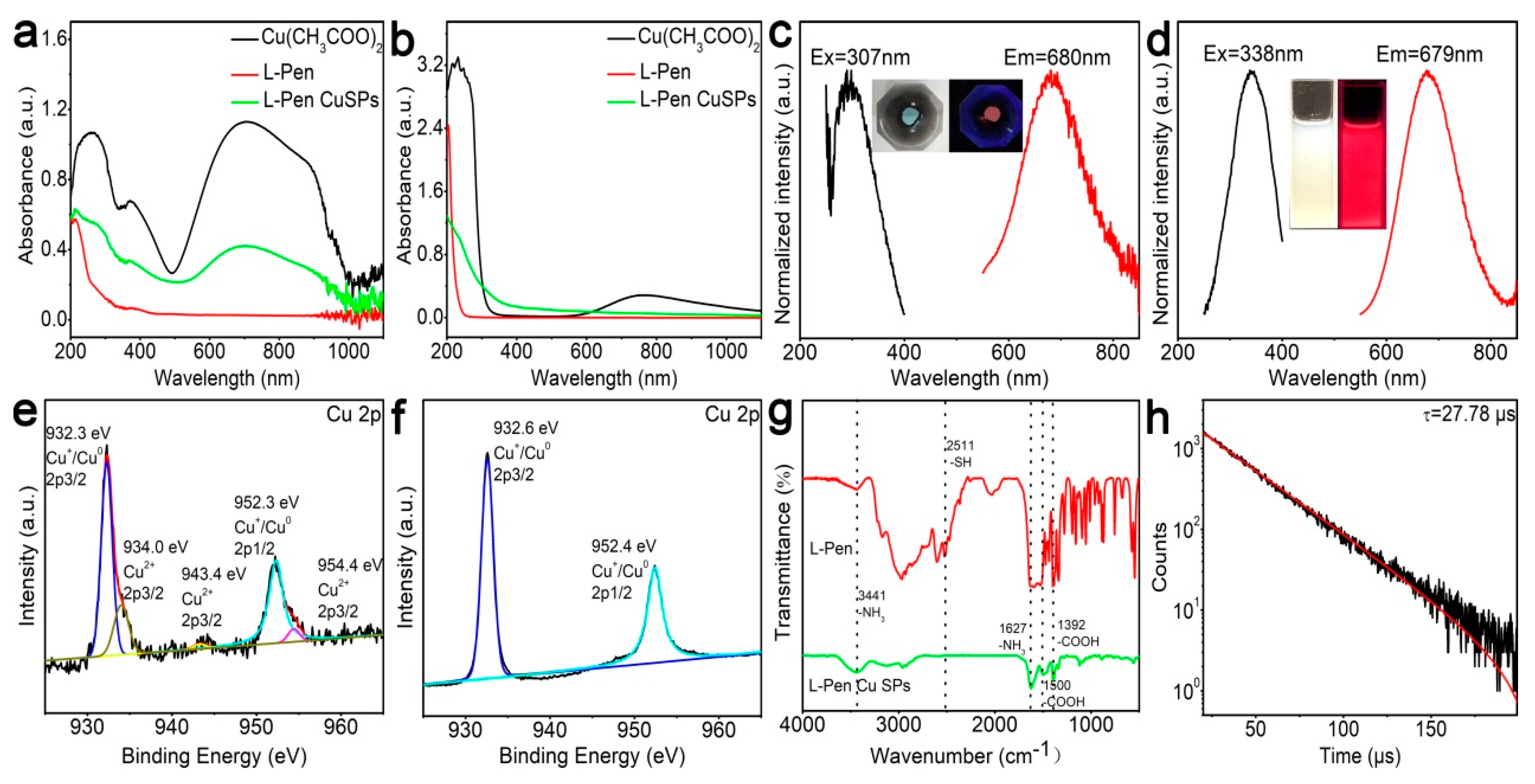 Chemistry 05 00134 g004