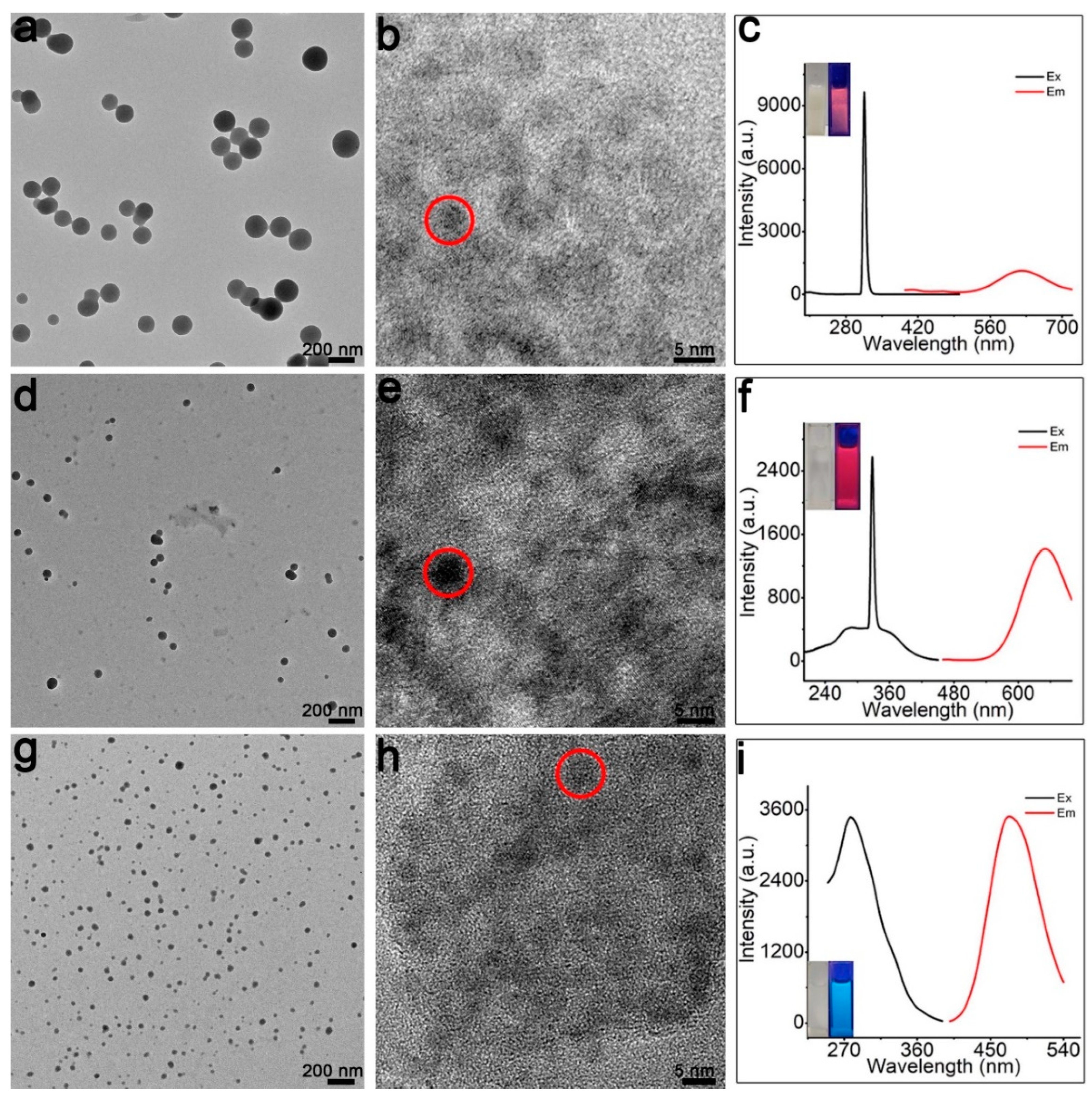 Chemistry 05 00134 g005