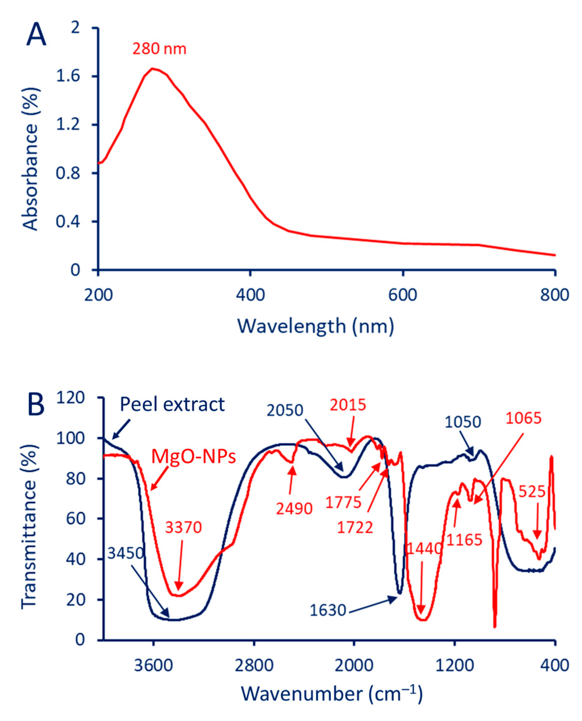 Chemistry 05 00136 g001