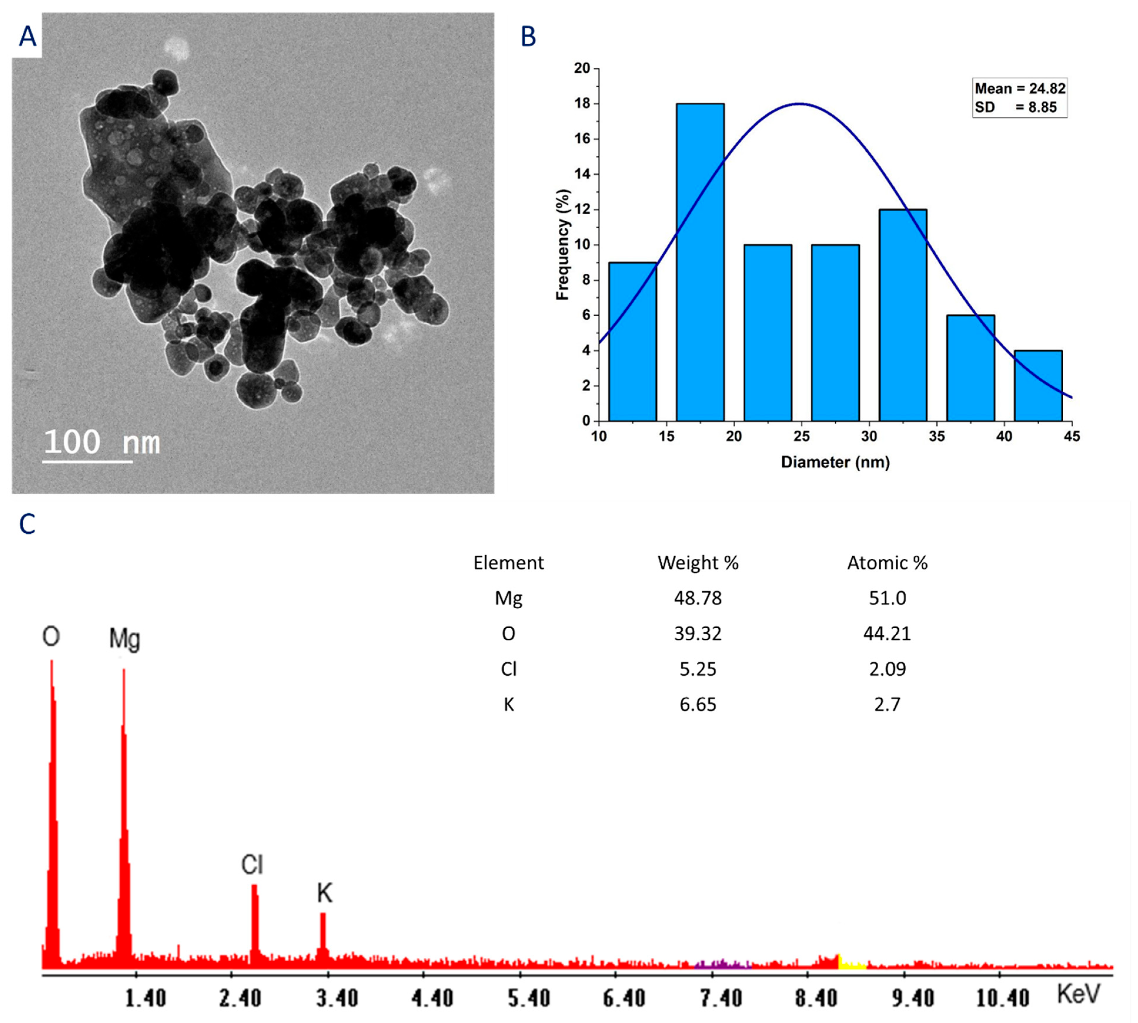 Chemistry 05 00136 g003