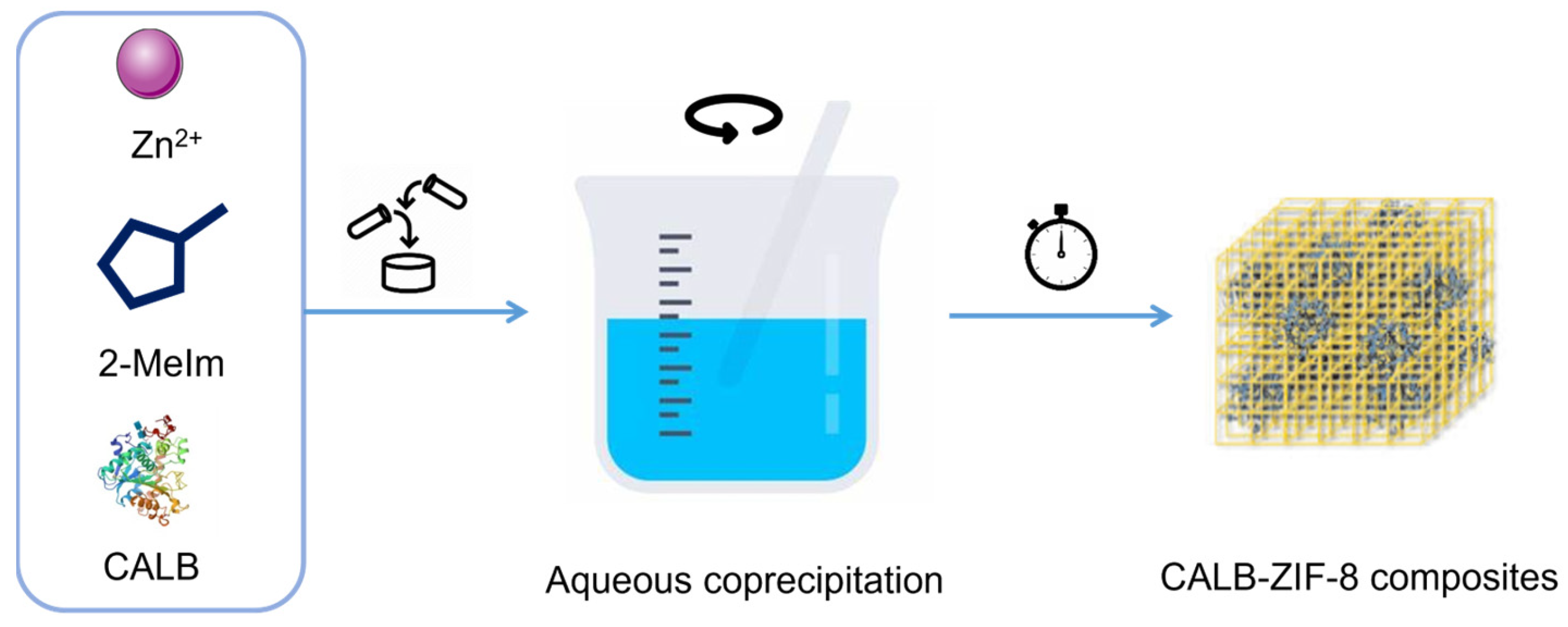 Chemistry 05 00137 g001