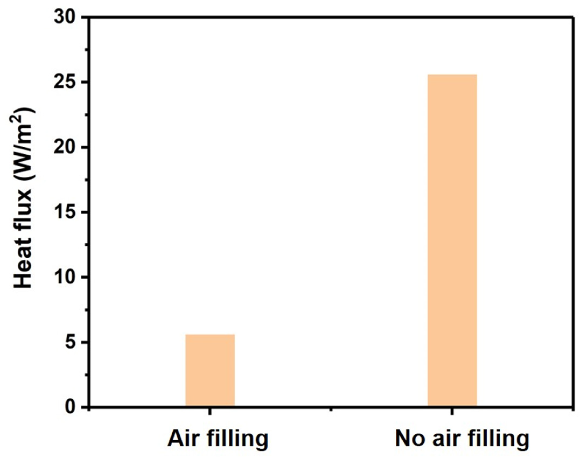 Chemistry 05 00137 g007