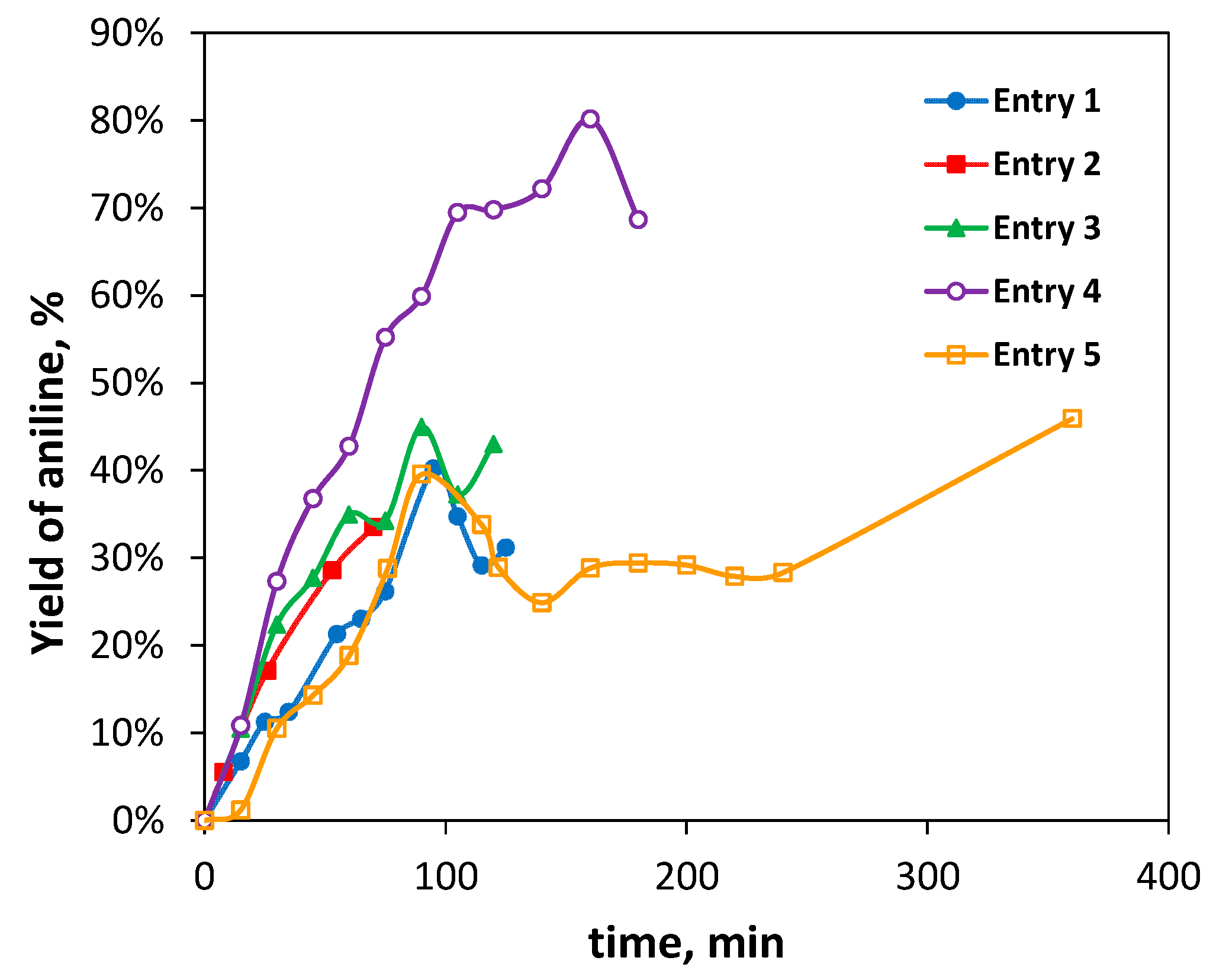Chemistry 05 00139 g003