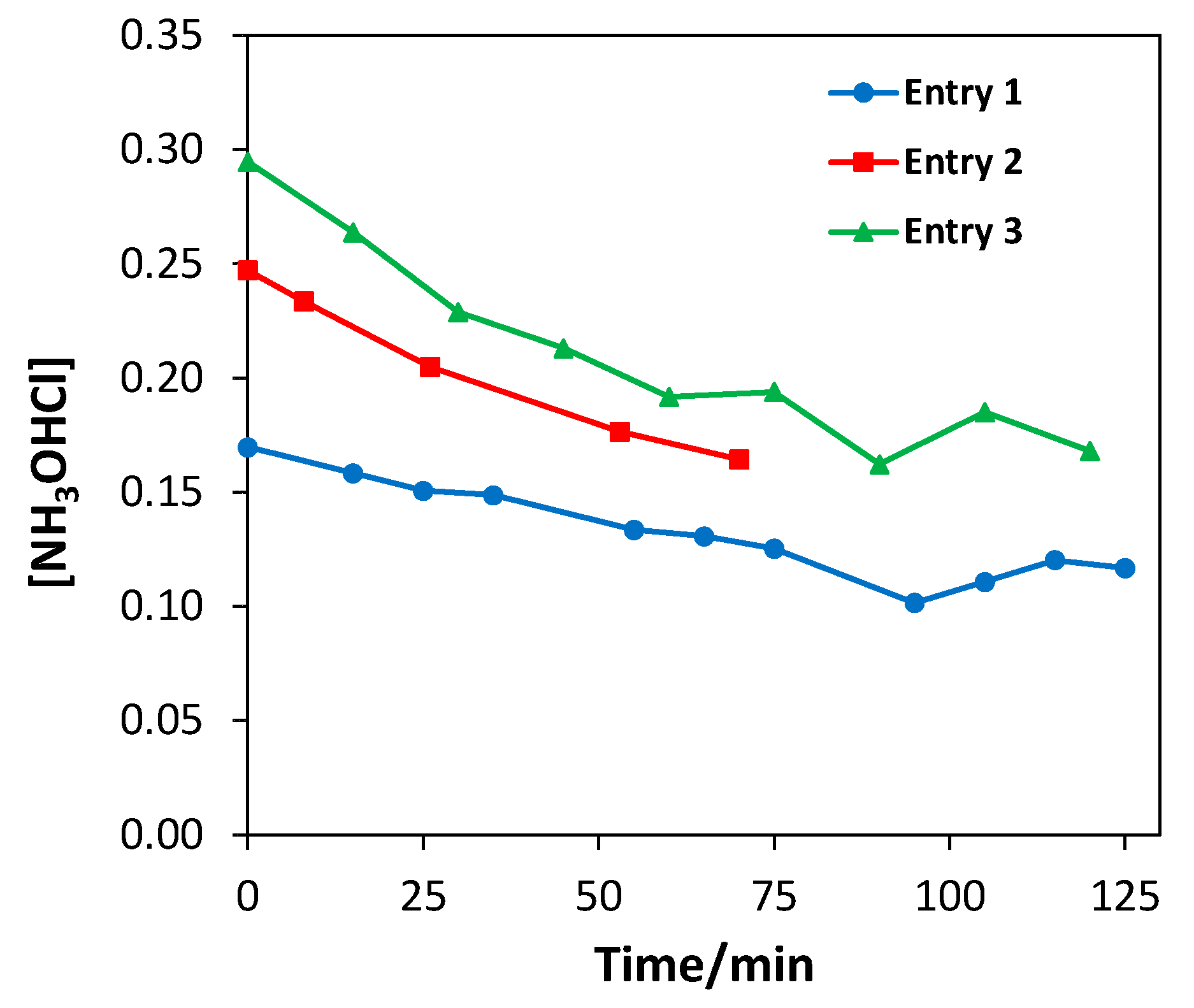 Chemistry 05 00139 g004