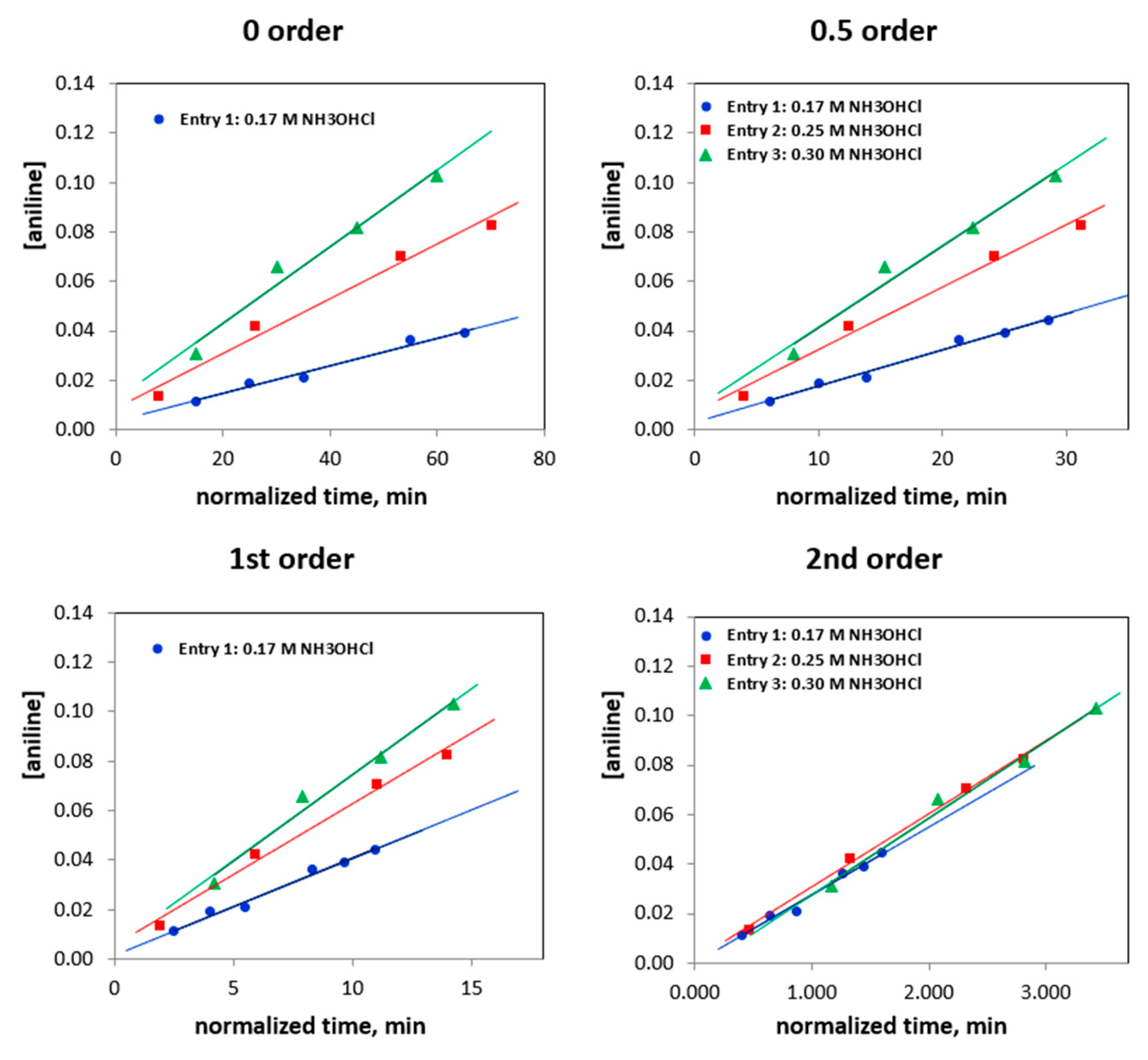 Chemistry 05 00139 g005