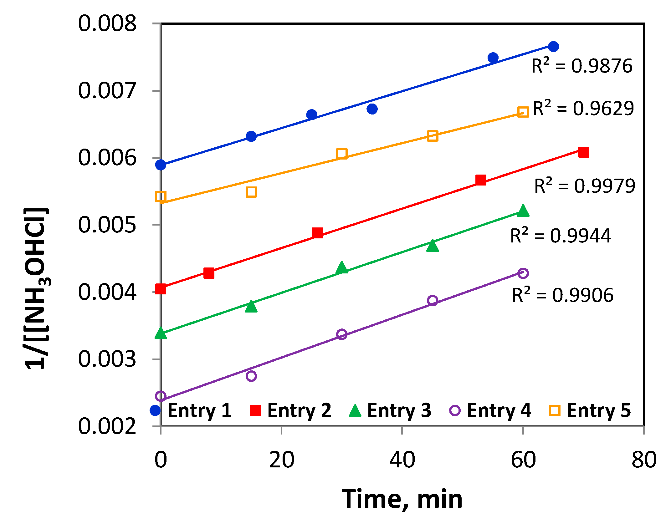 Chemistry 05 00139 g006