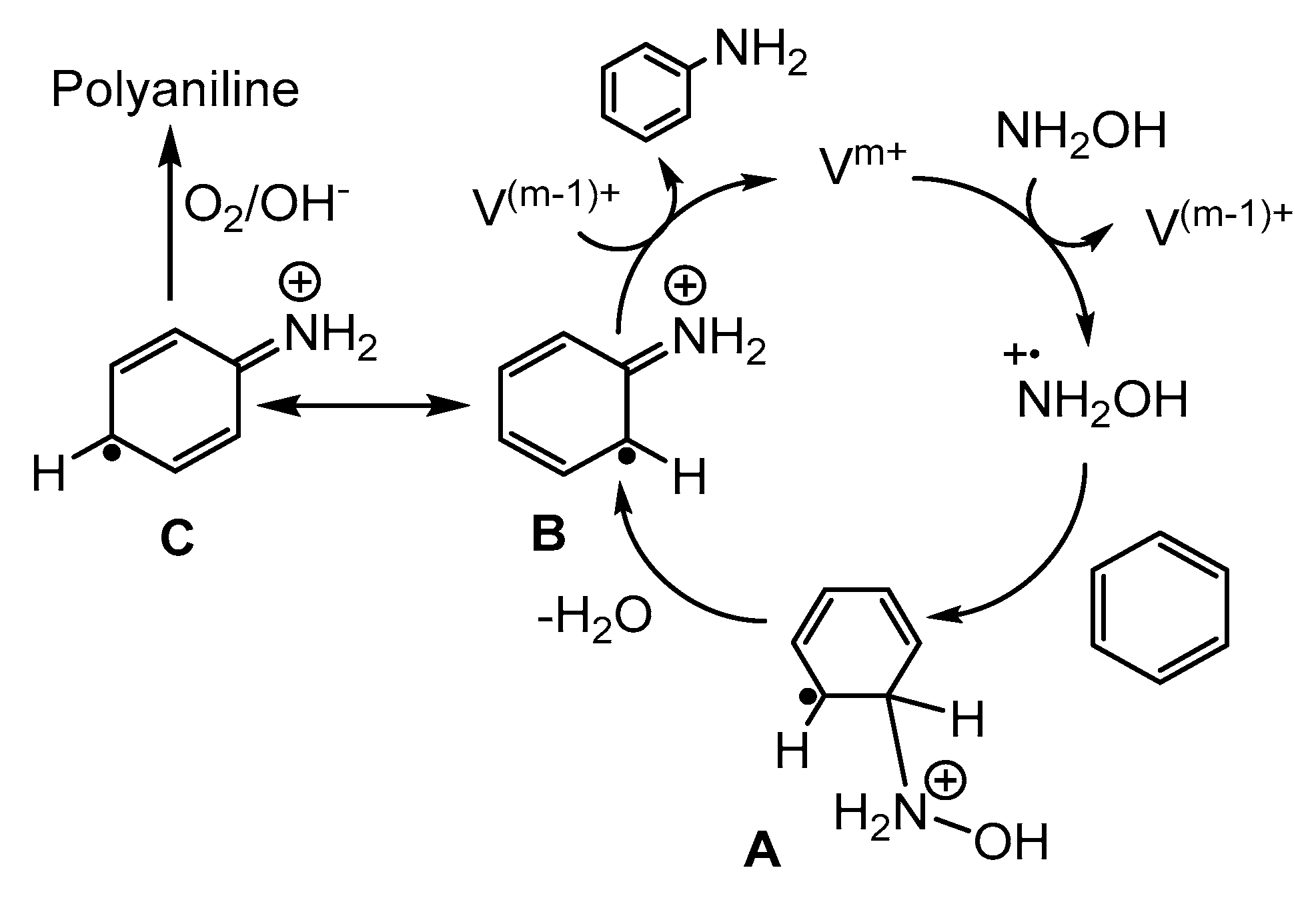 Chemistry 05 00139 sch002