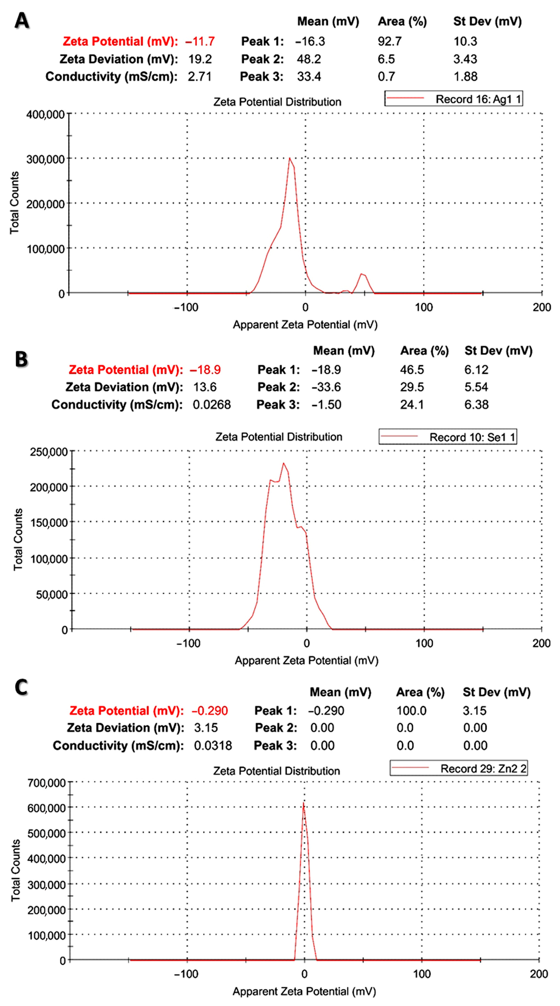Chemistry 05 00141 g003