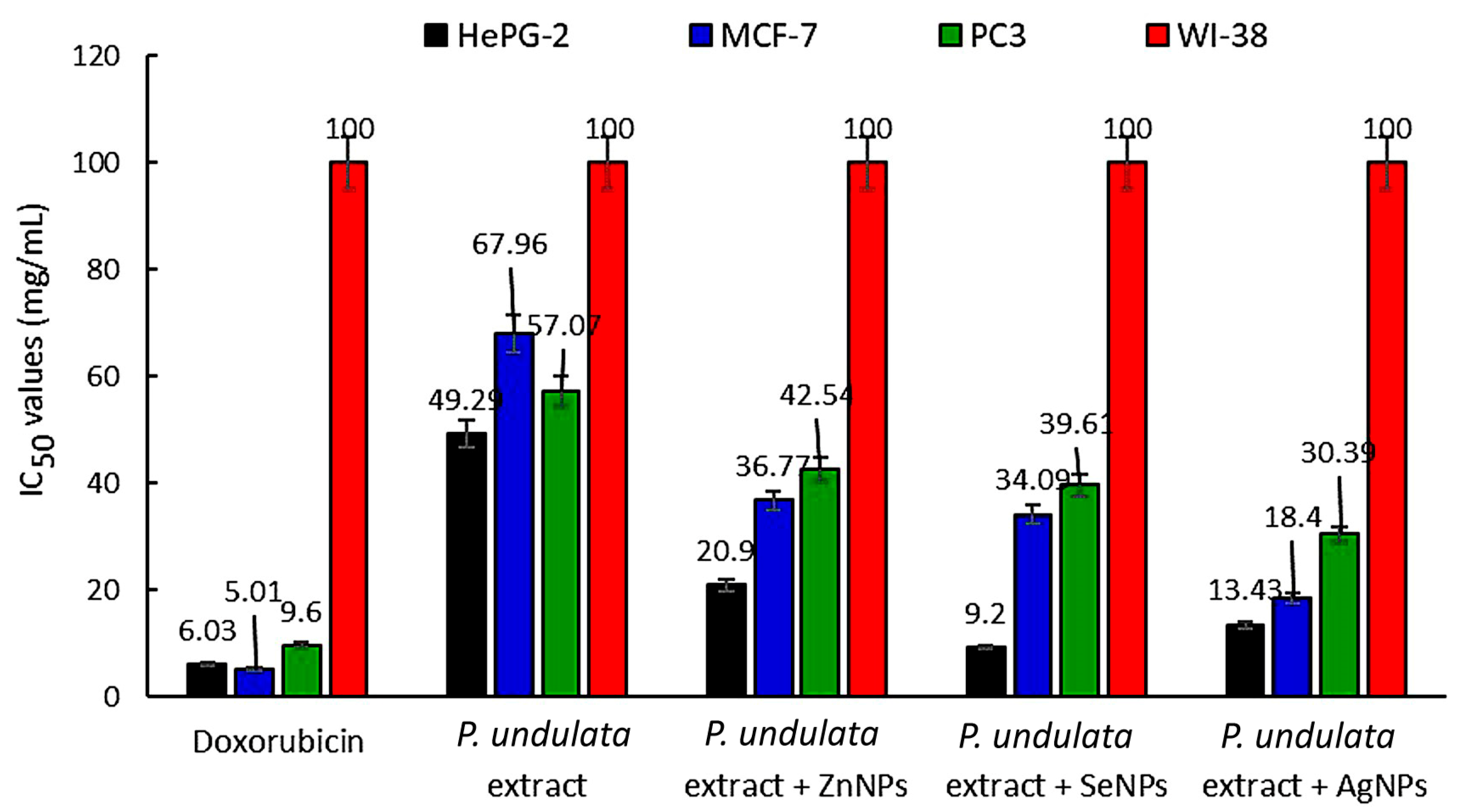Chemistry 05 00141 g006