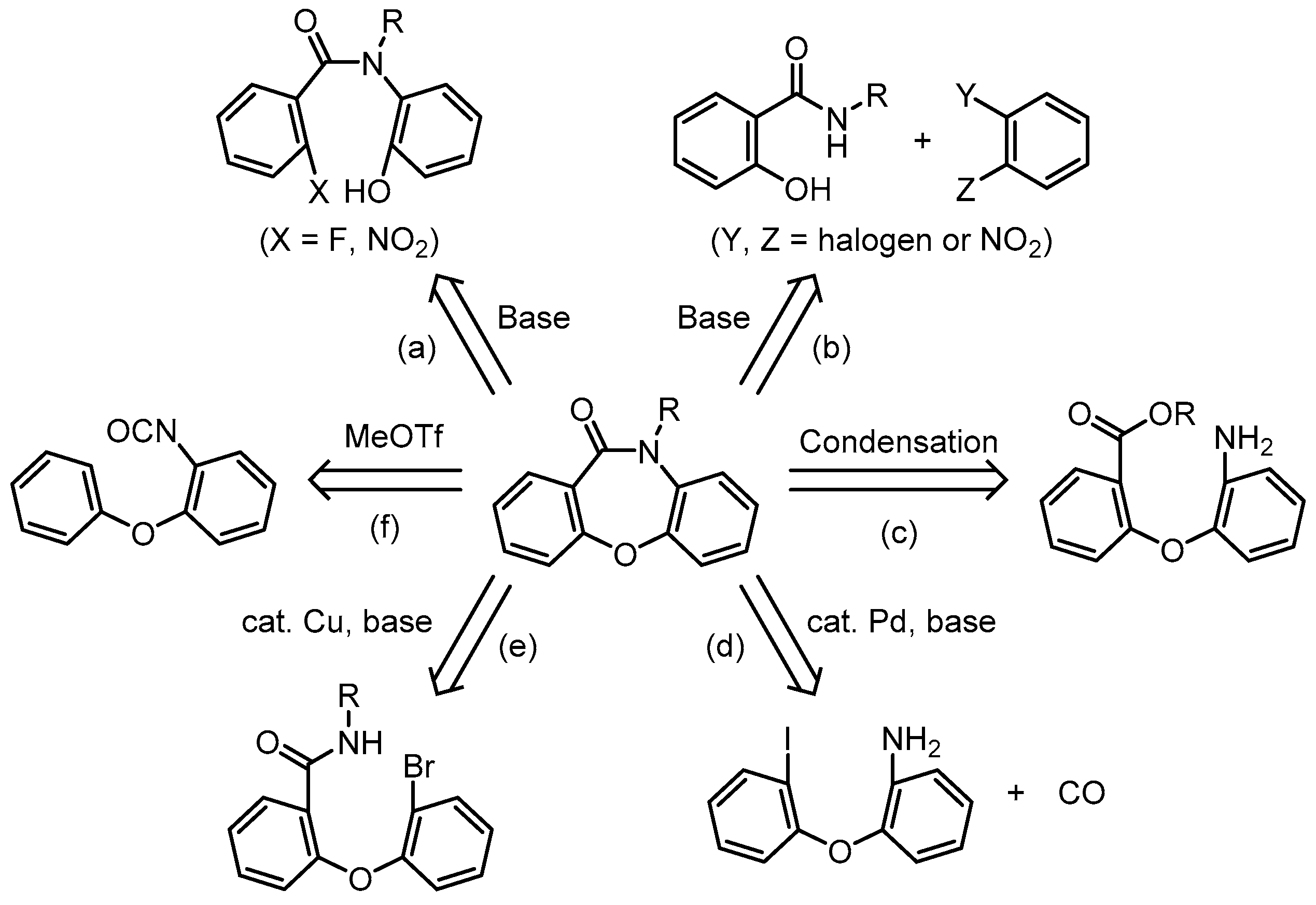 Chemistry 05 00145 sch001