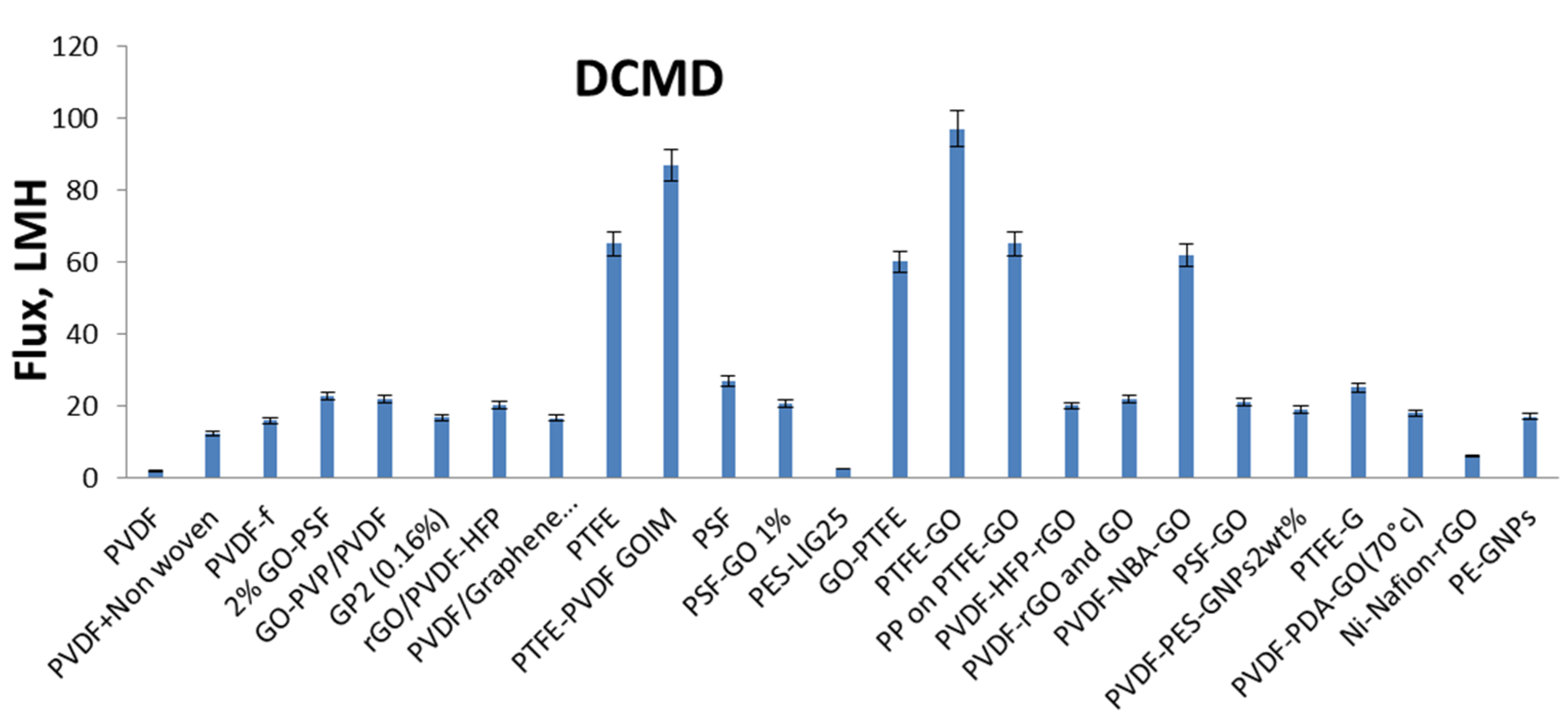 Chemistry 05 00148 g003