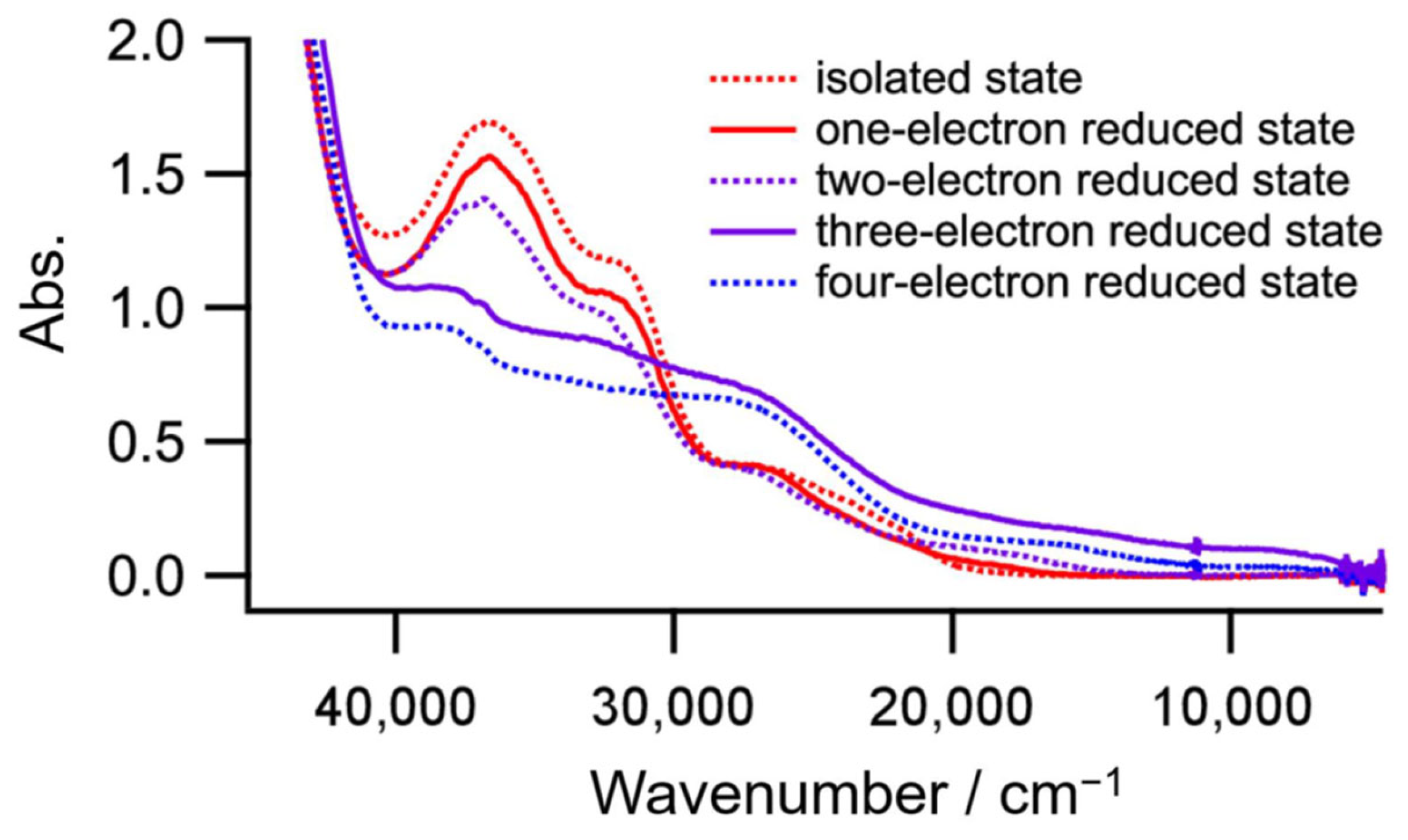 Chemistry 05 00150 g008