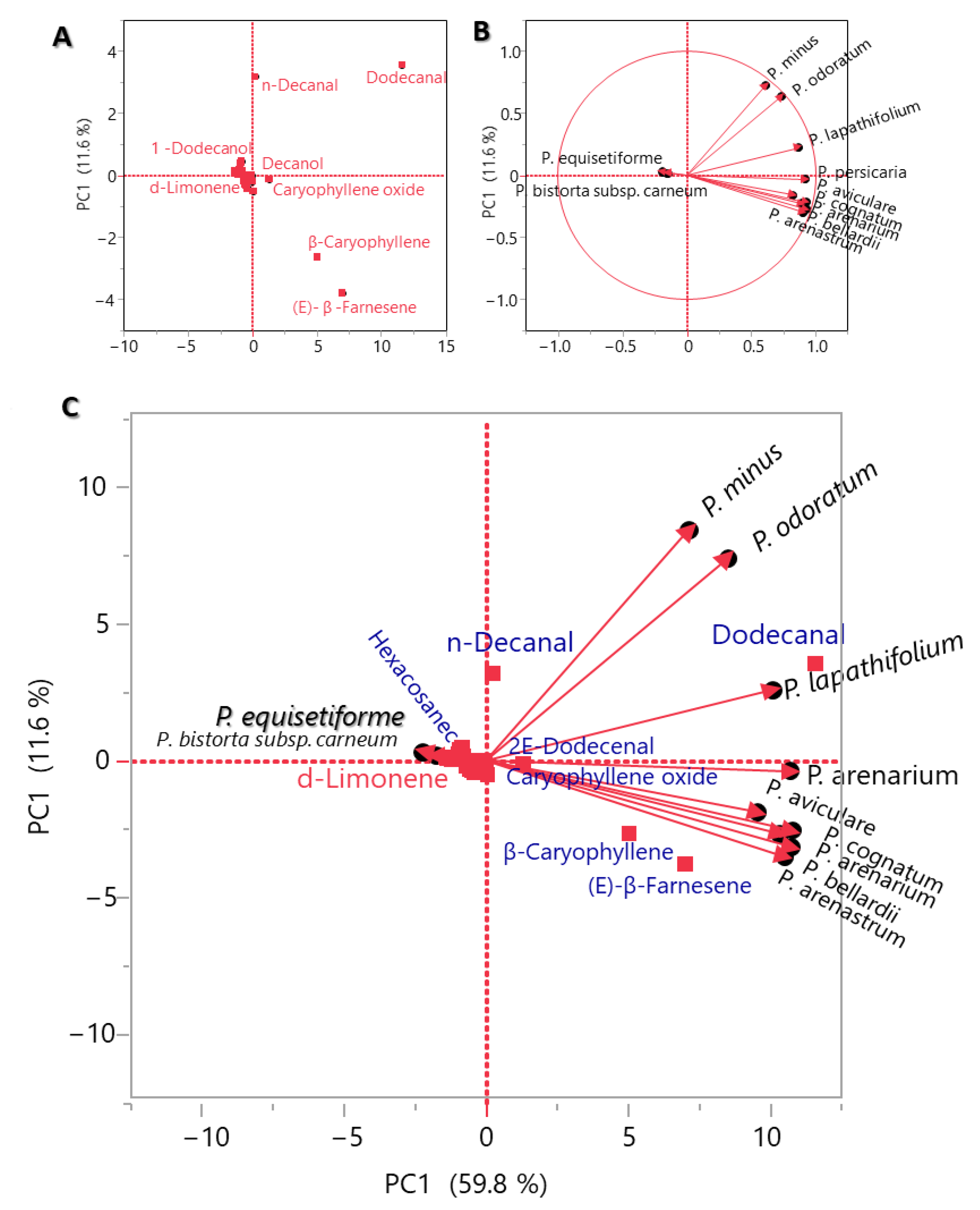 Chemistry 05 00151 g003