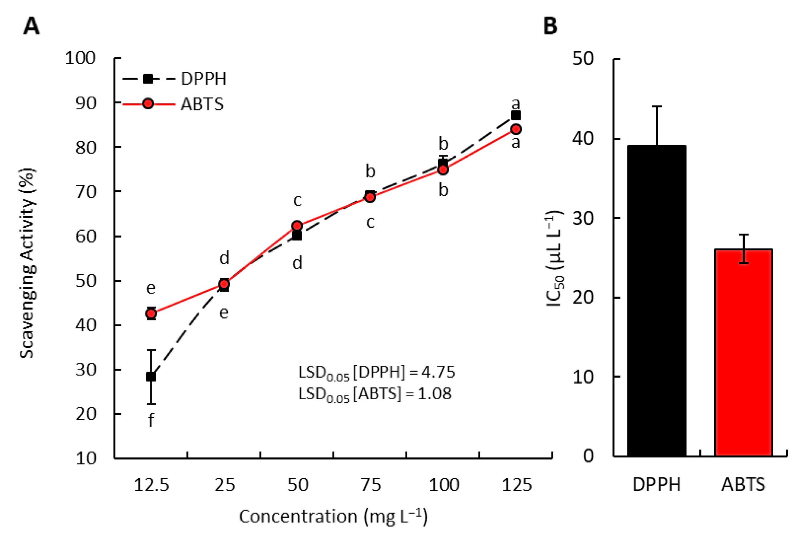 Chemistry 05 00151 g006