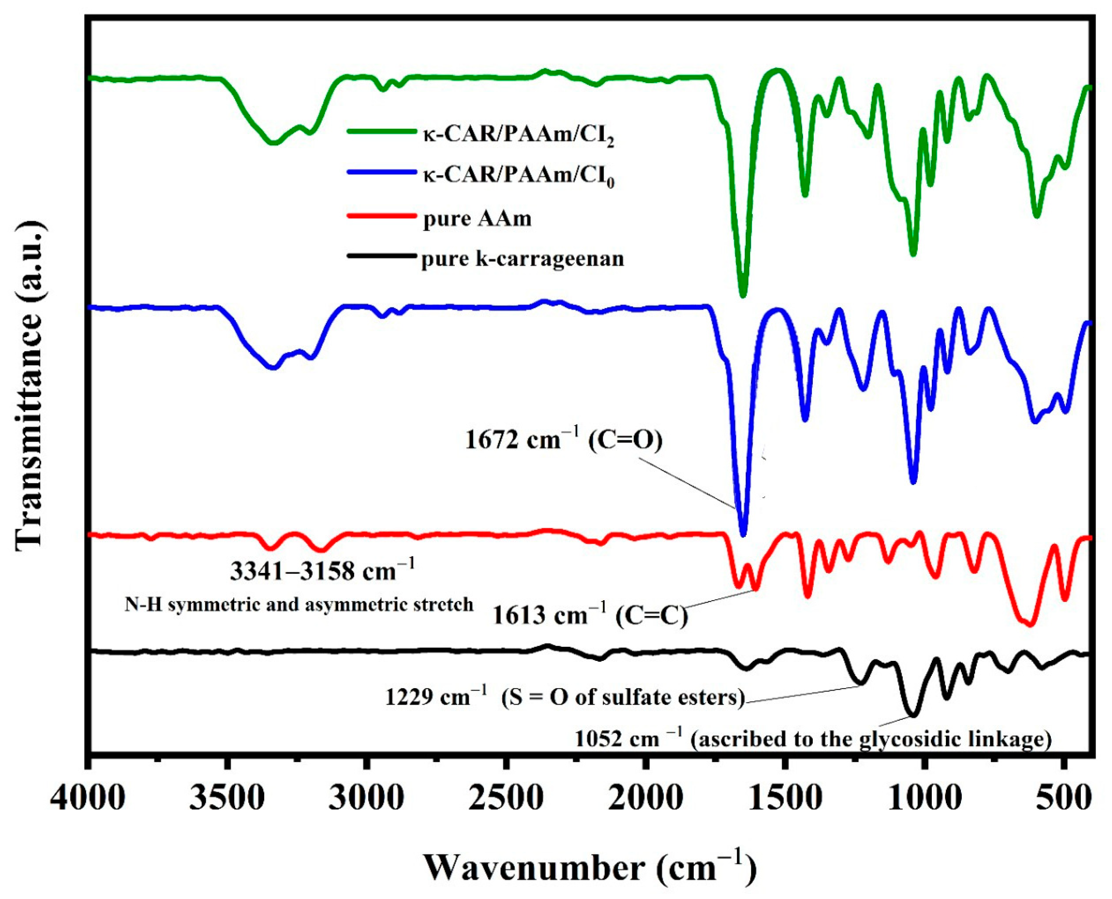 Chemistry 05 00152 g003