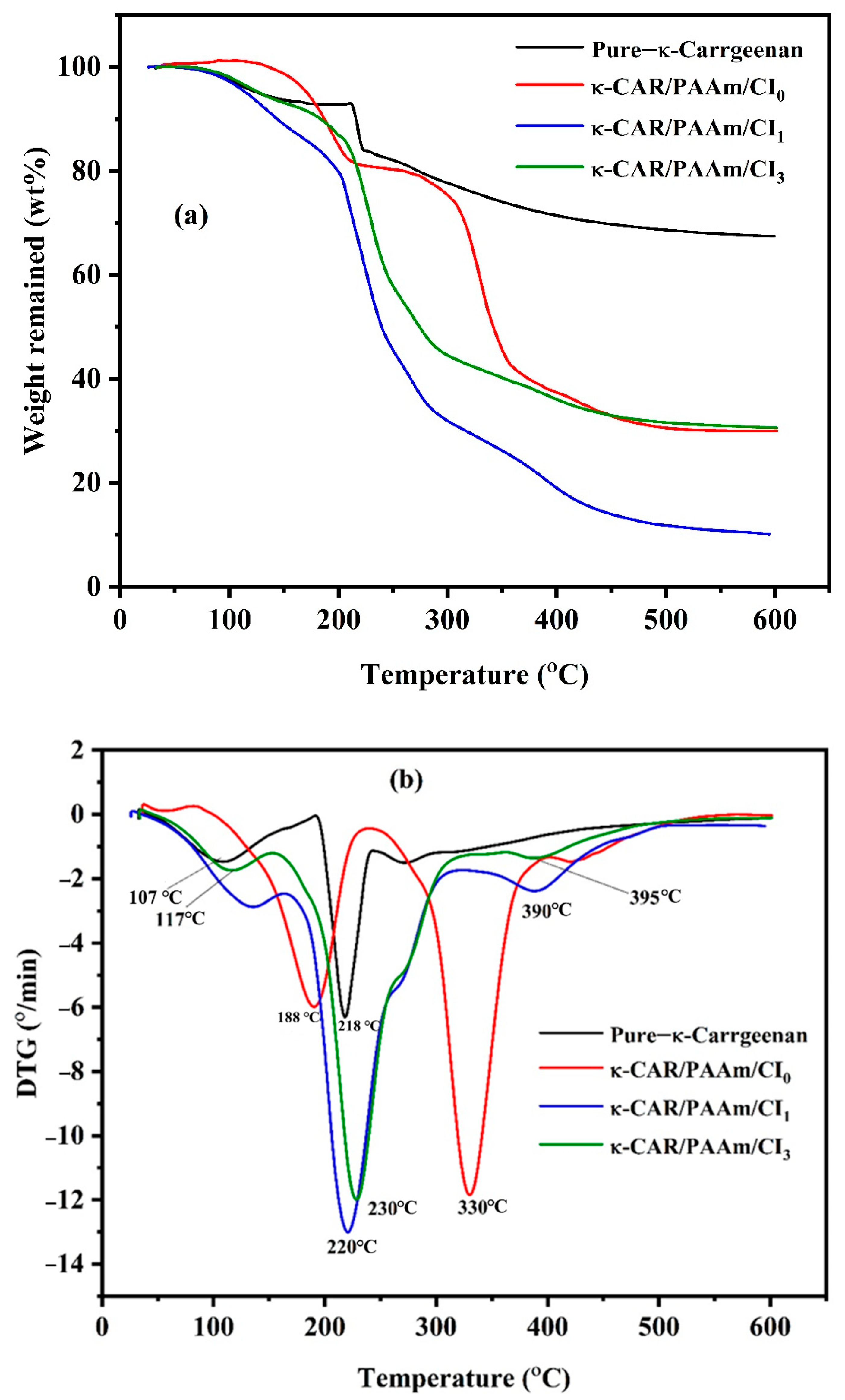 Chemistry 05 00152 g004