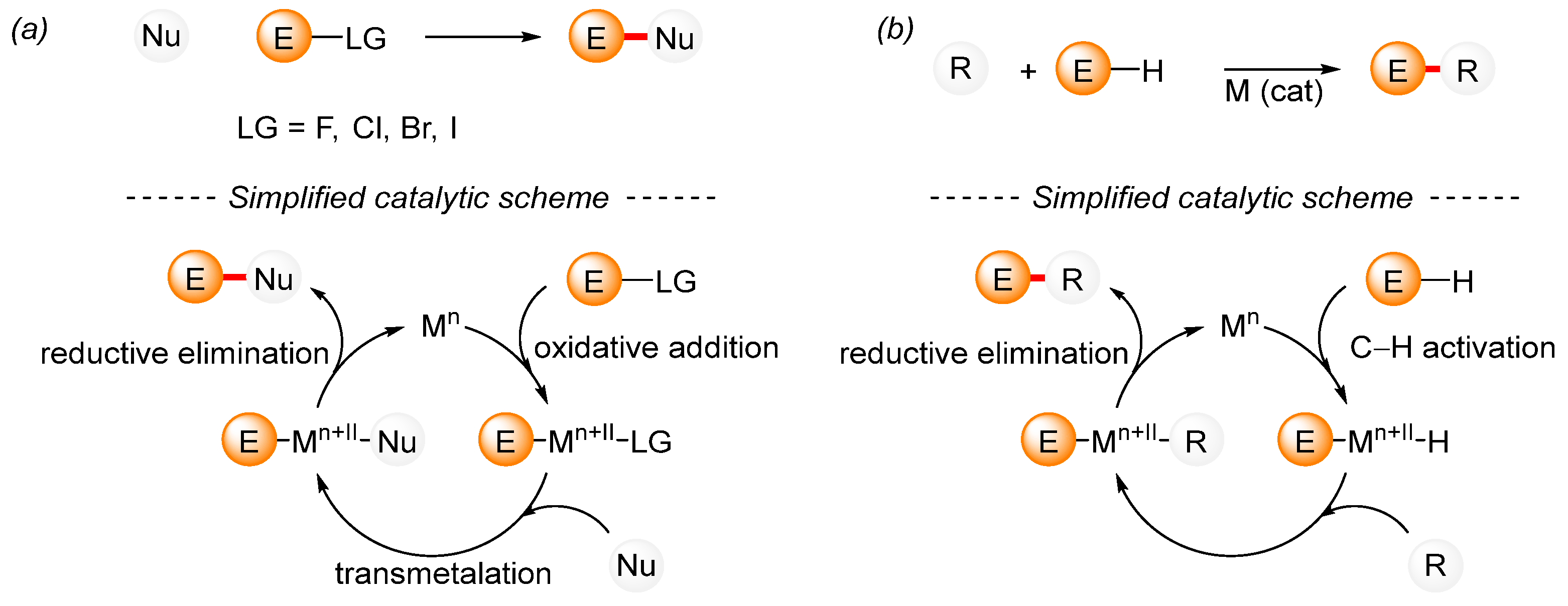 Chemistry 05 00153 sch001