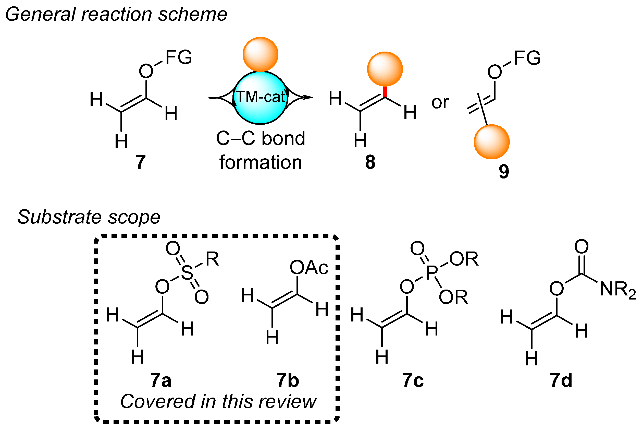 Chemistry 05 00153 sch004