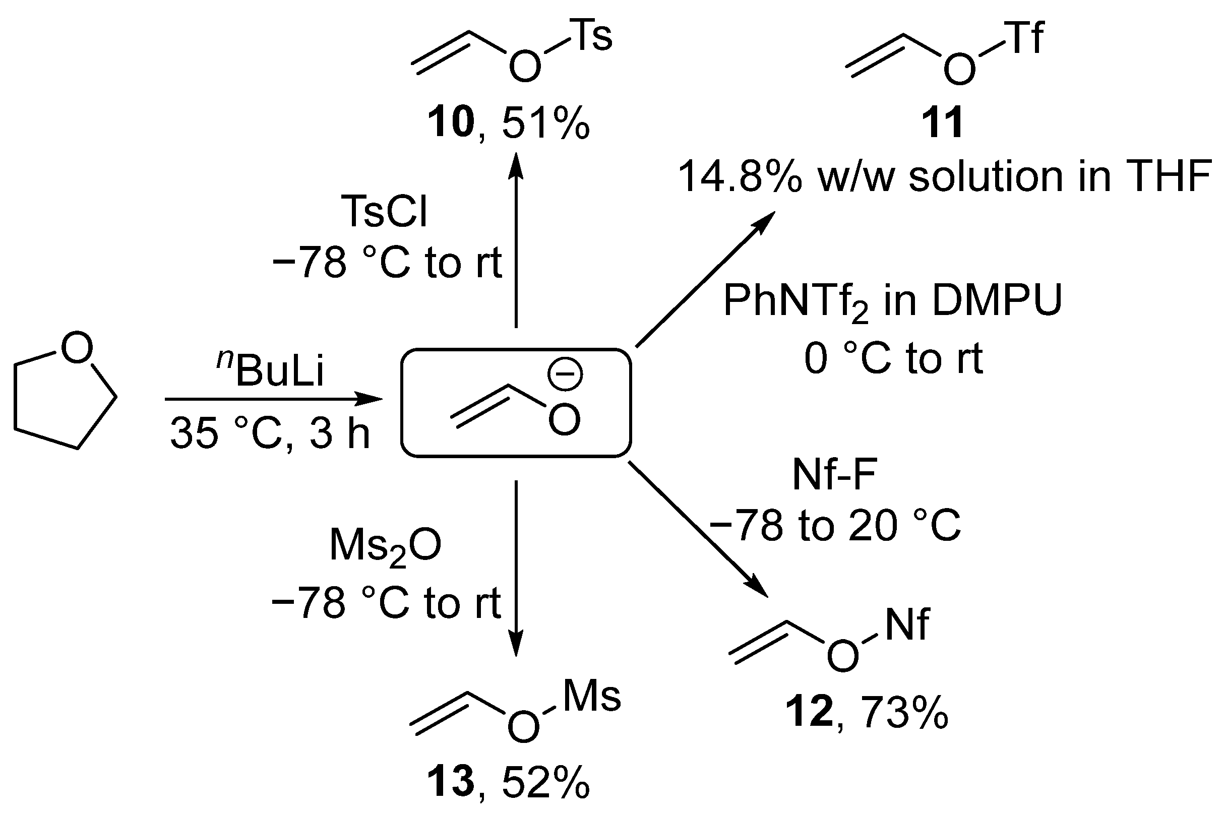 Chemistry 05 00153 sch005