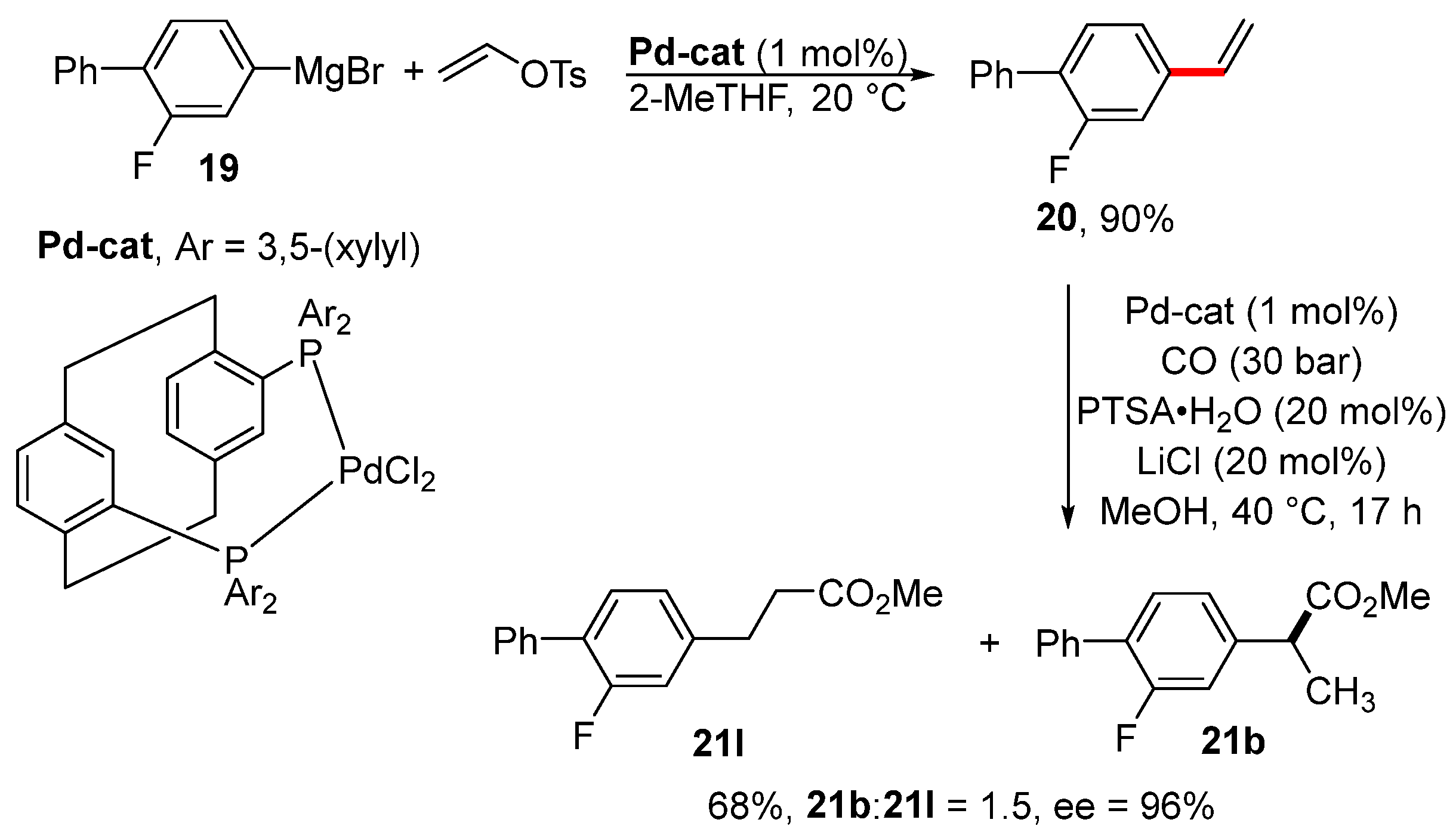 Chemistry 05 00153 sch007