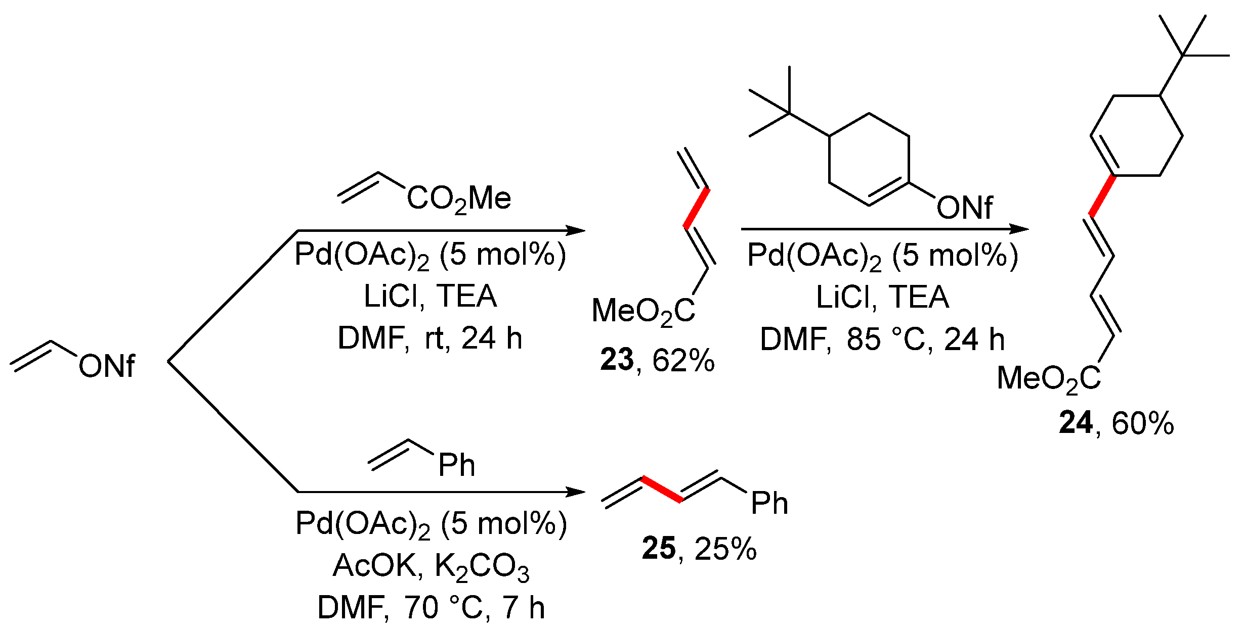 Chemistry 05 00153 sch009