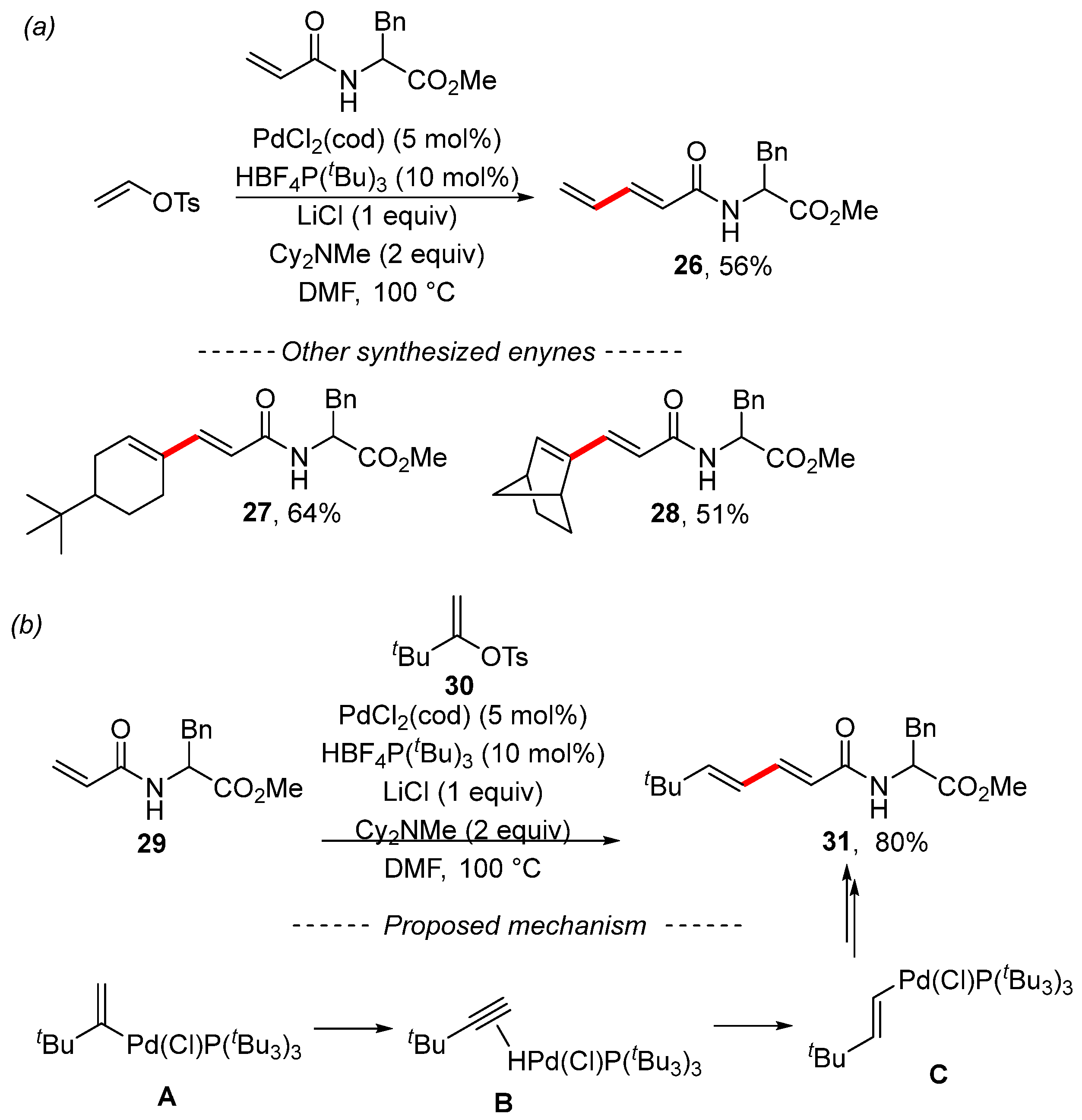 Chemistry 05 00153 sch010