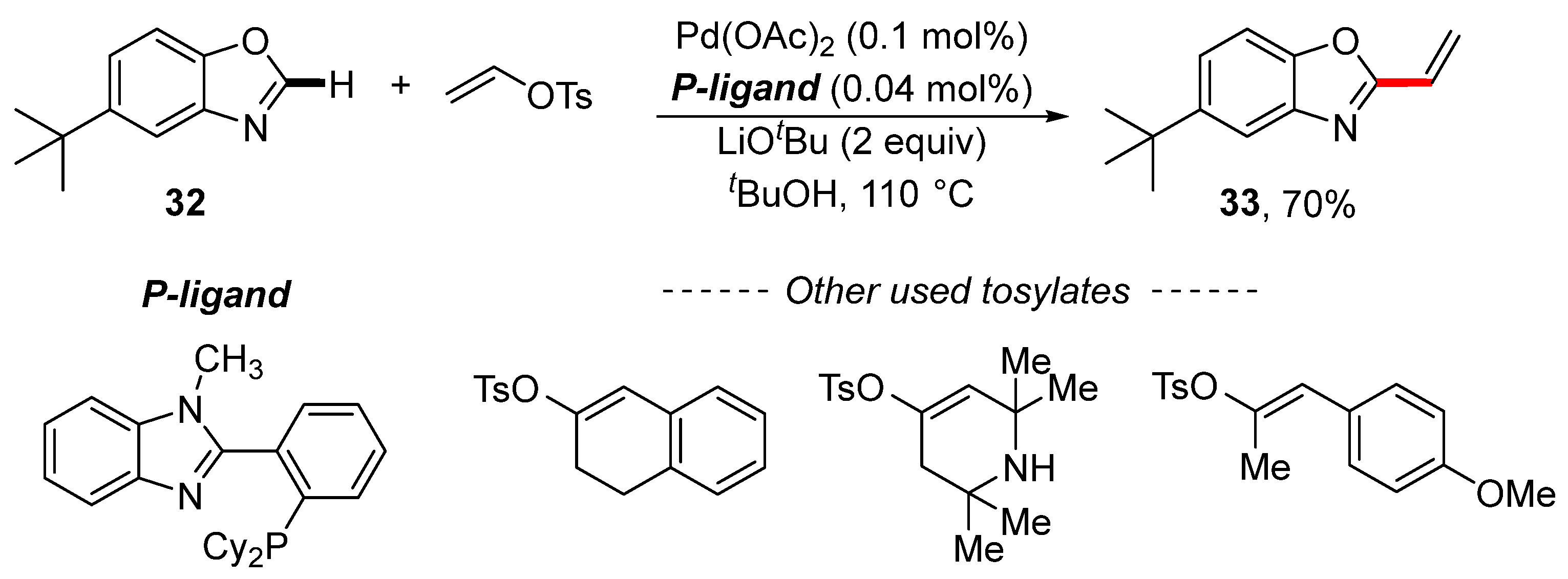 Chemistry 05 00153 sch011