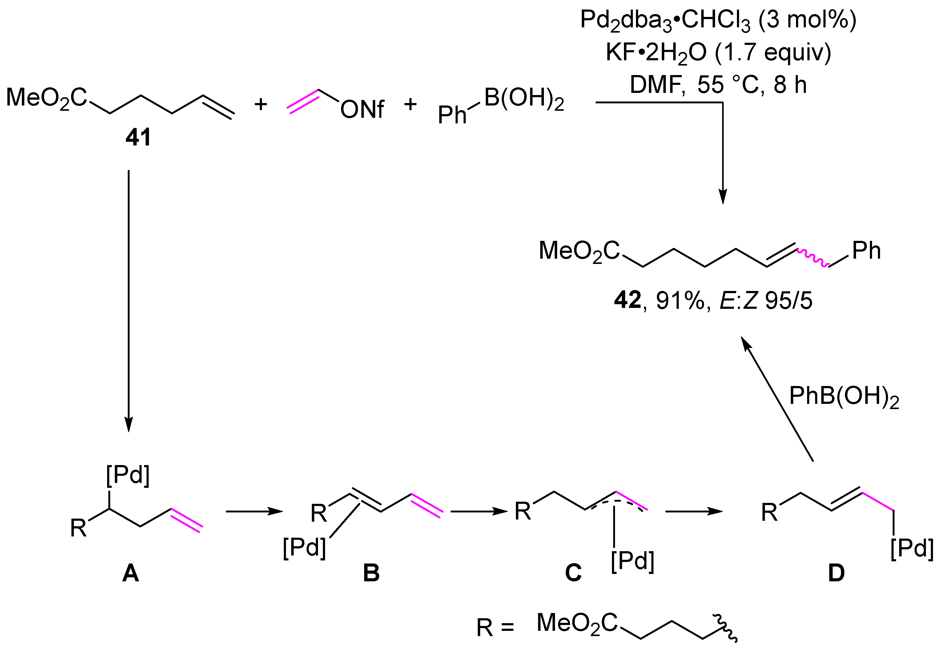 Chemistry 05 00153 sch013