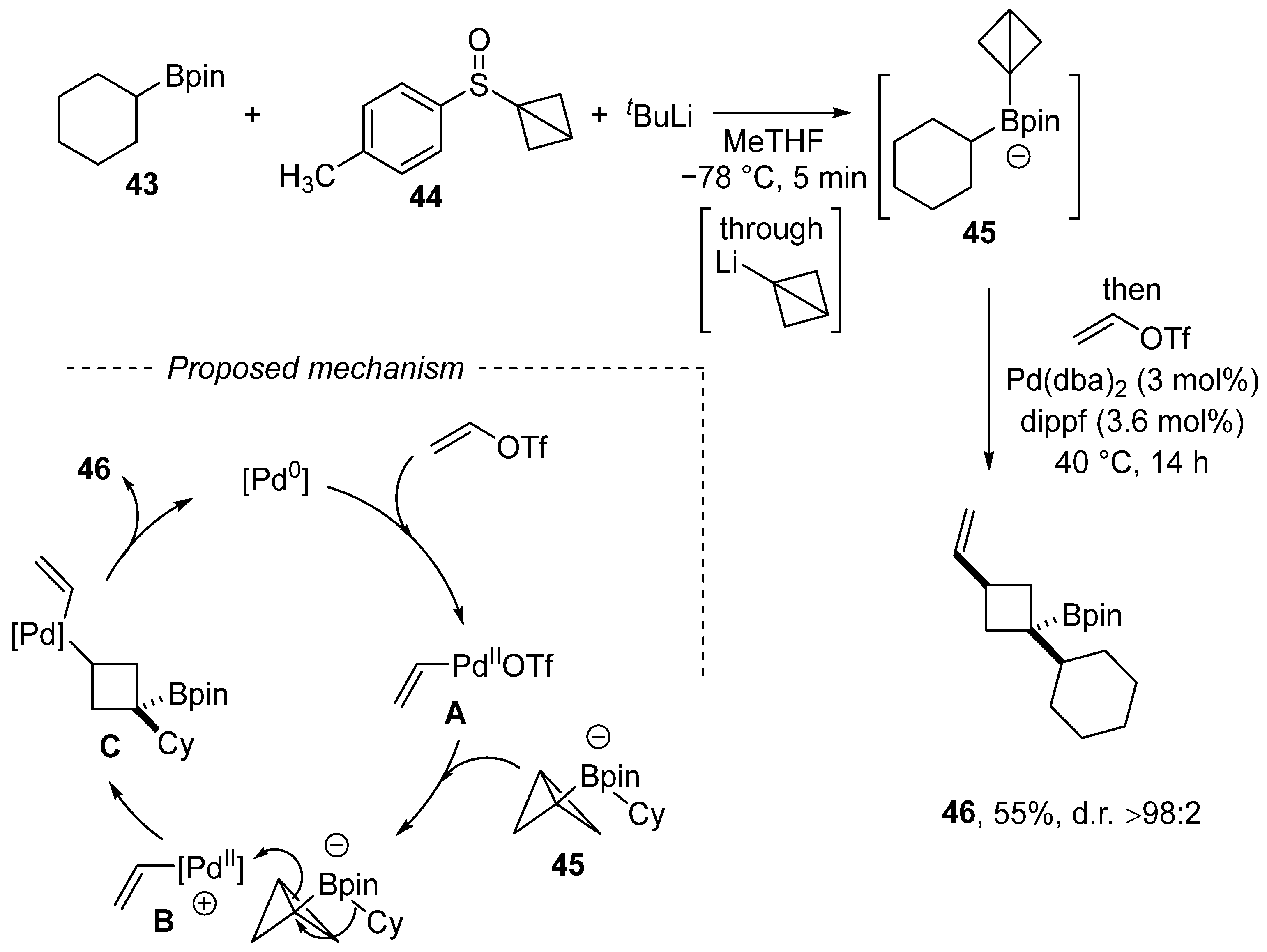 Chemistry 05 00153 sch014