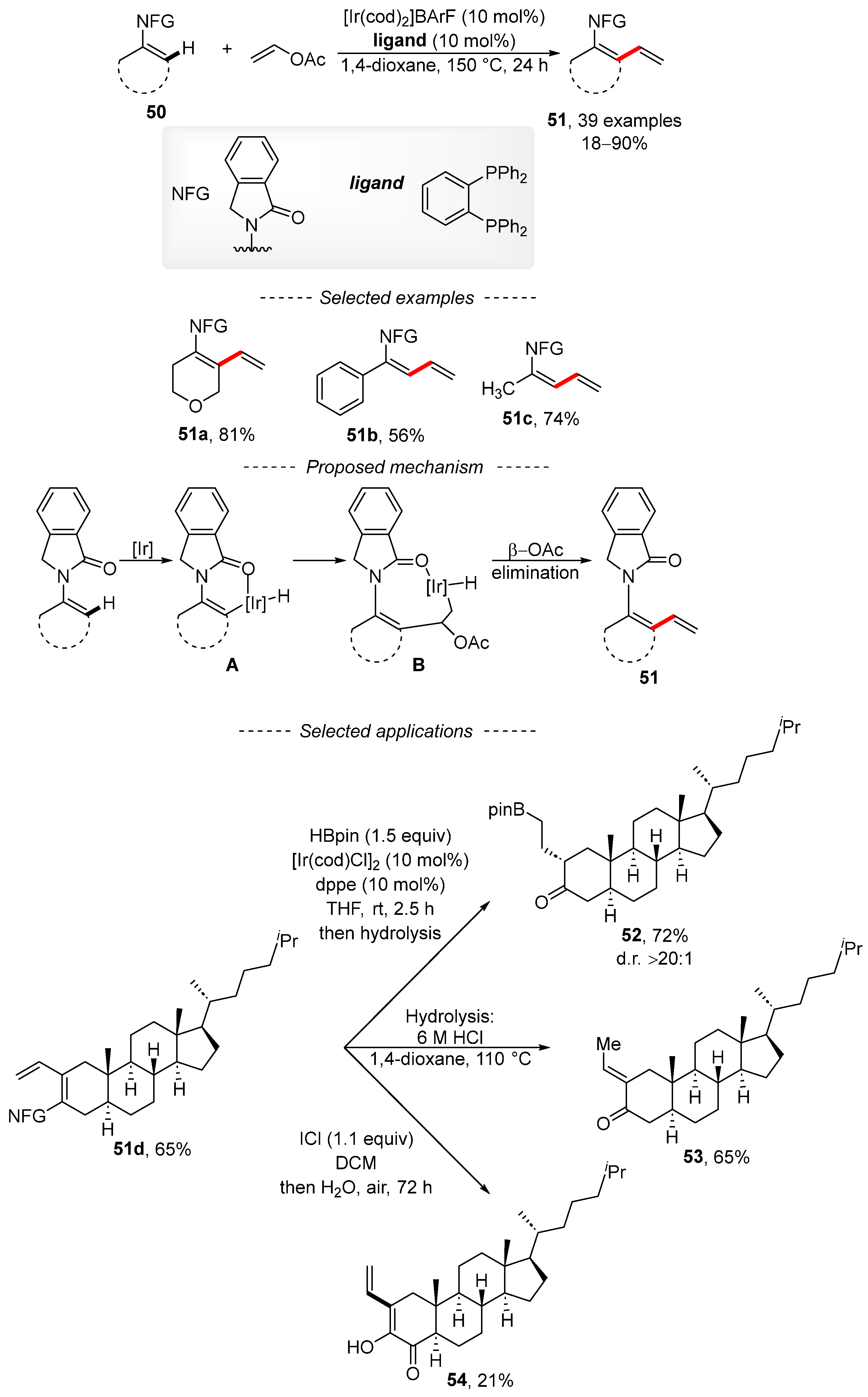 Chemistry 05 00153 sch018