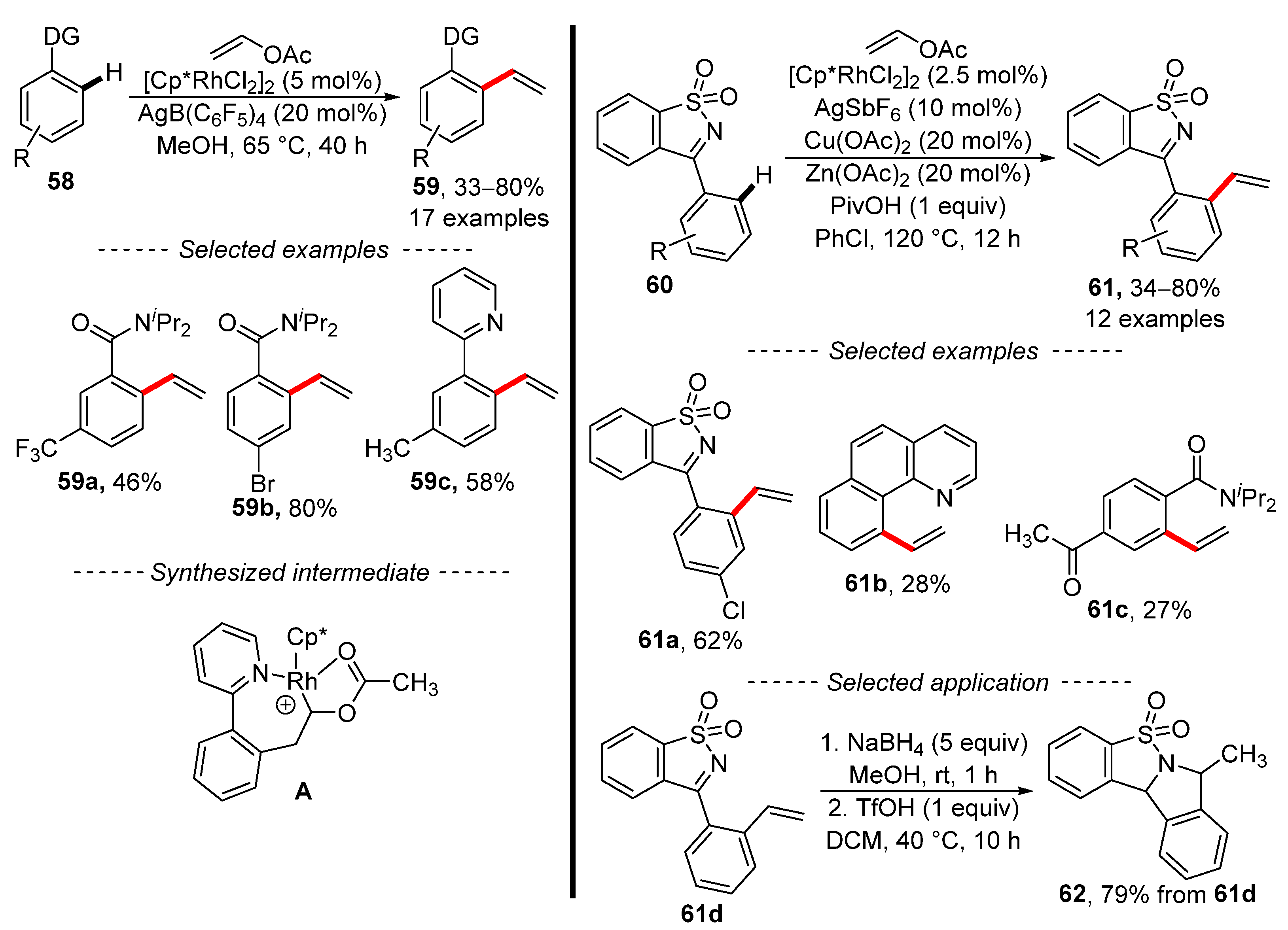 Chemistry 05 00153 sch020