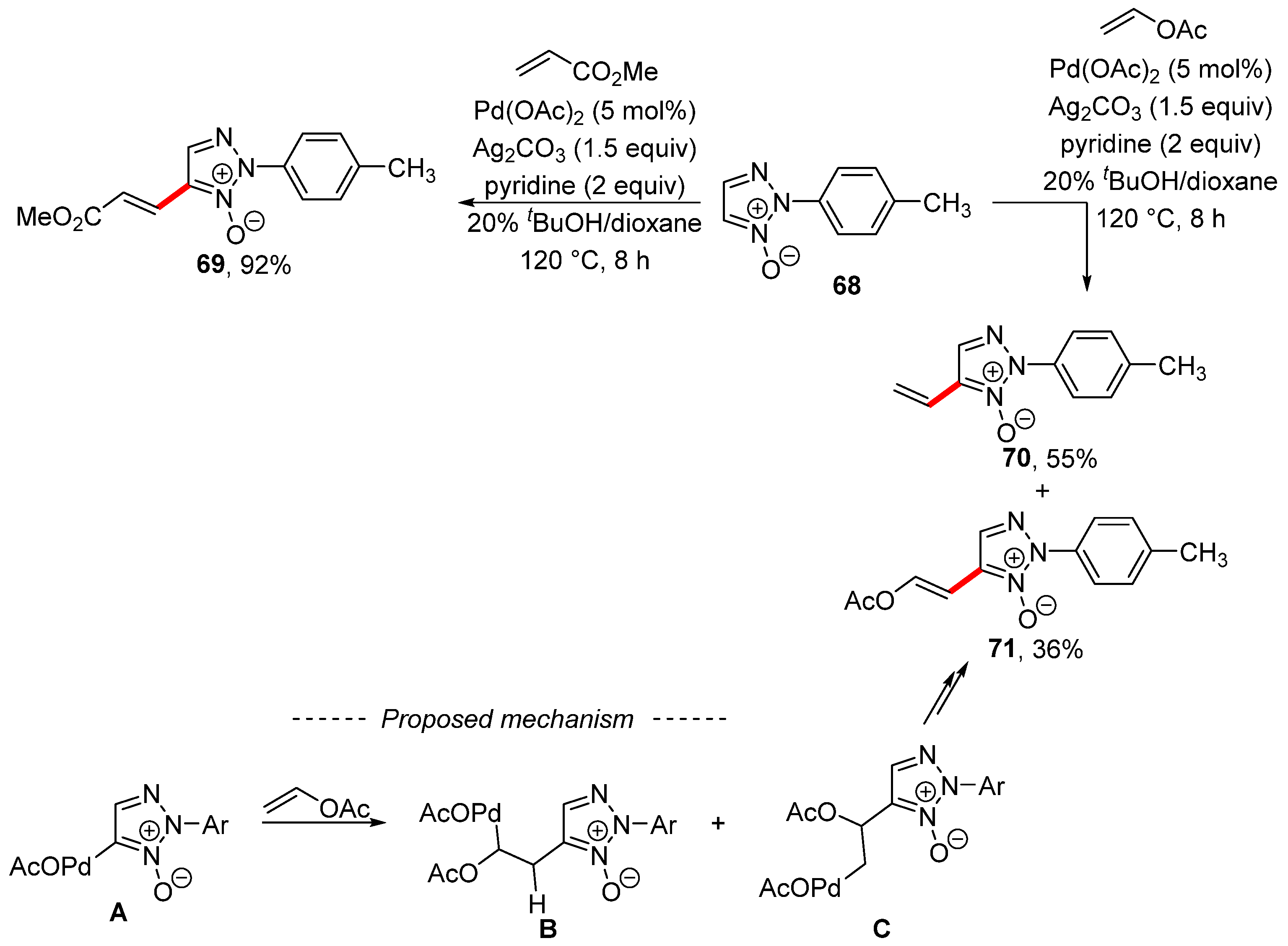Chemistry 05 00153 sch022