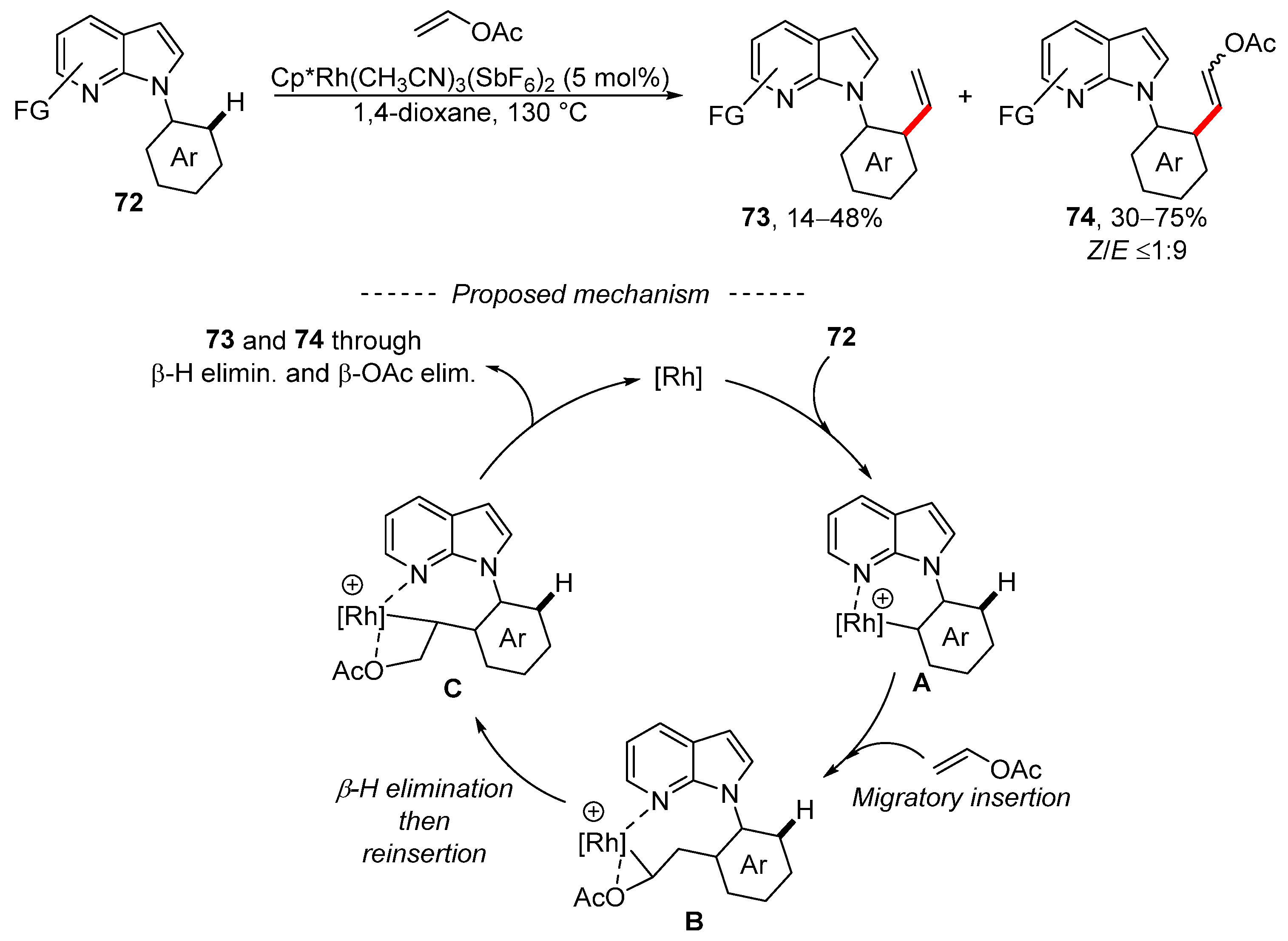Chemistry 05 00153 sch023