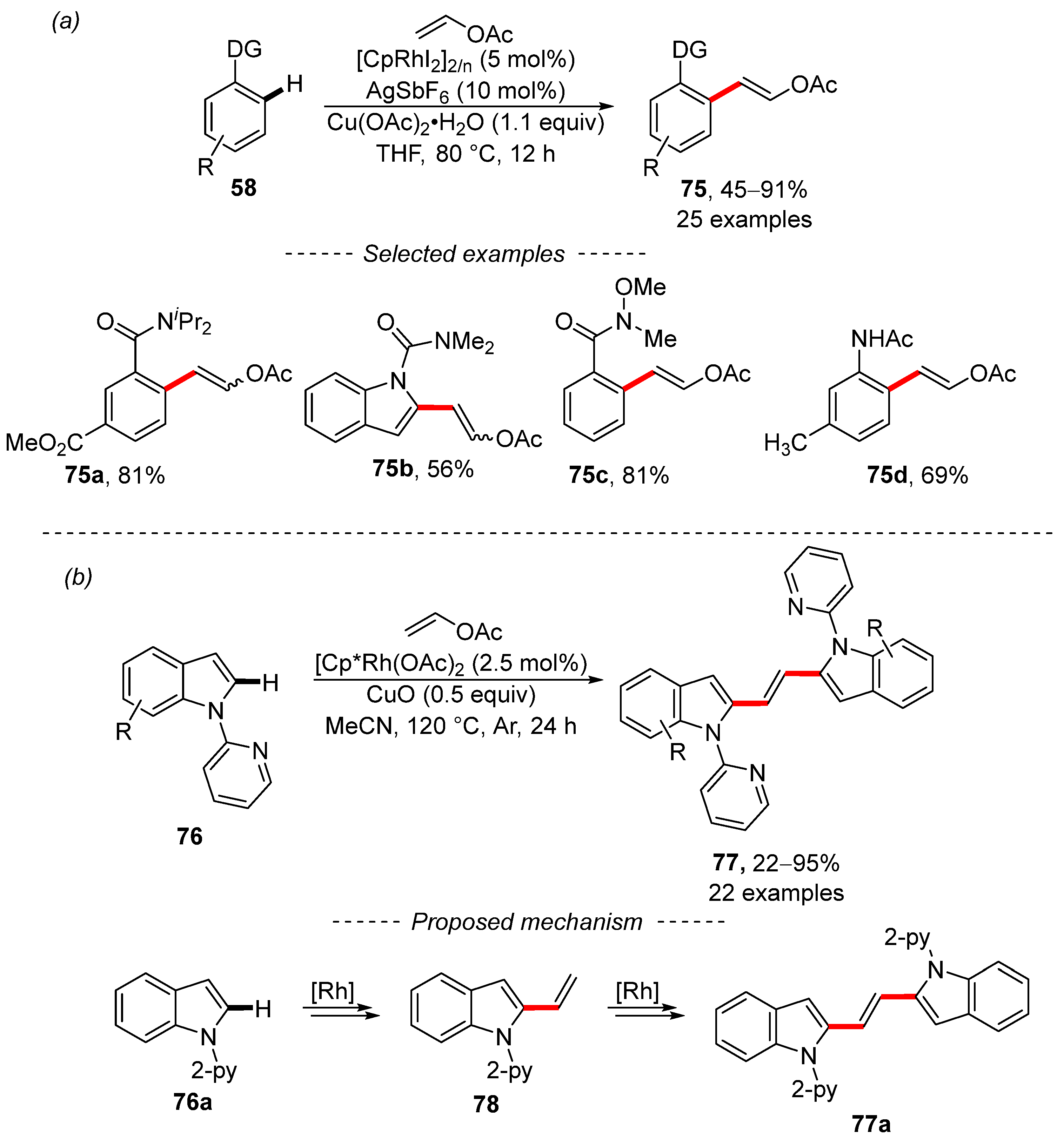 Chemistry 05 00153 sch024