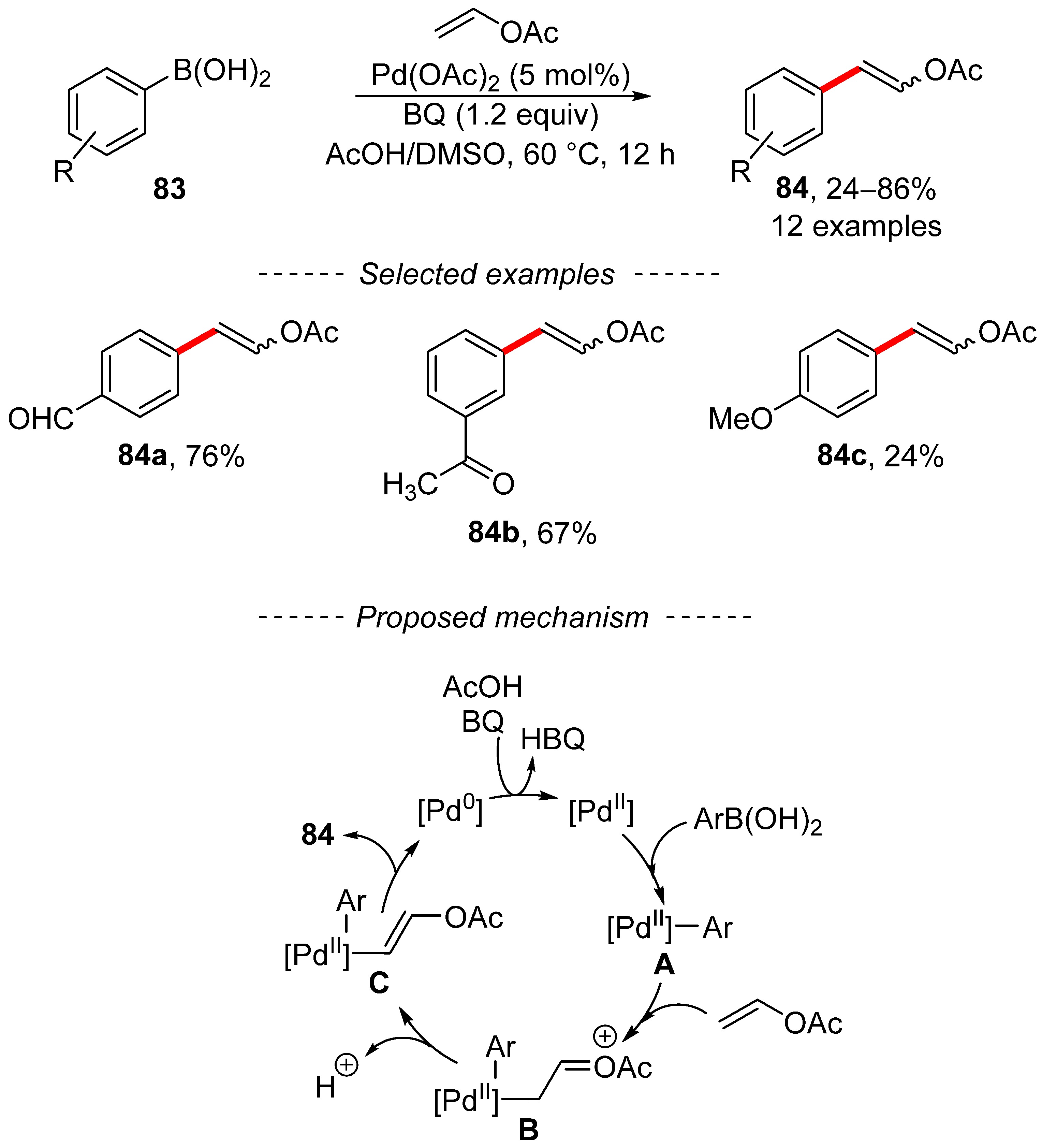 Chemistry 05 00153 sch026