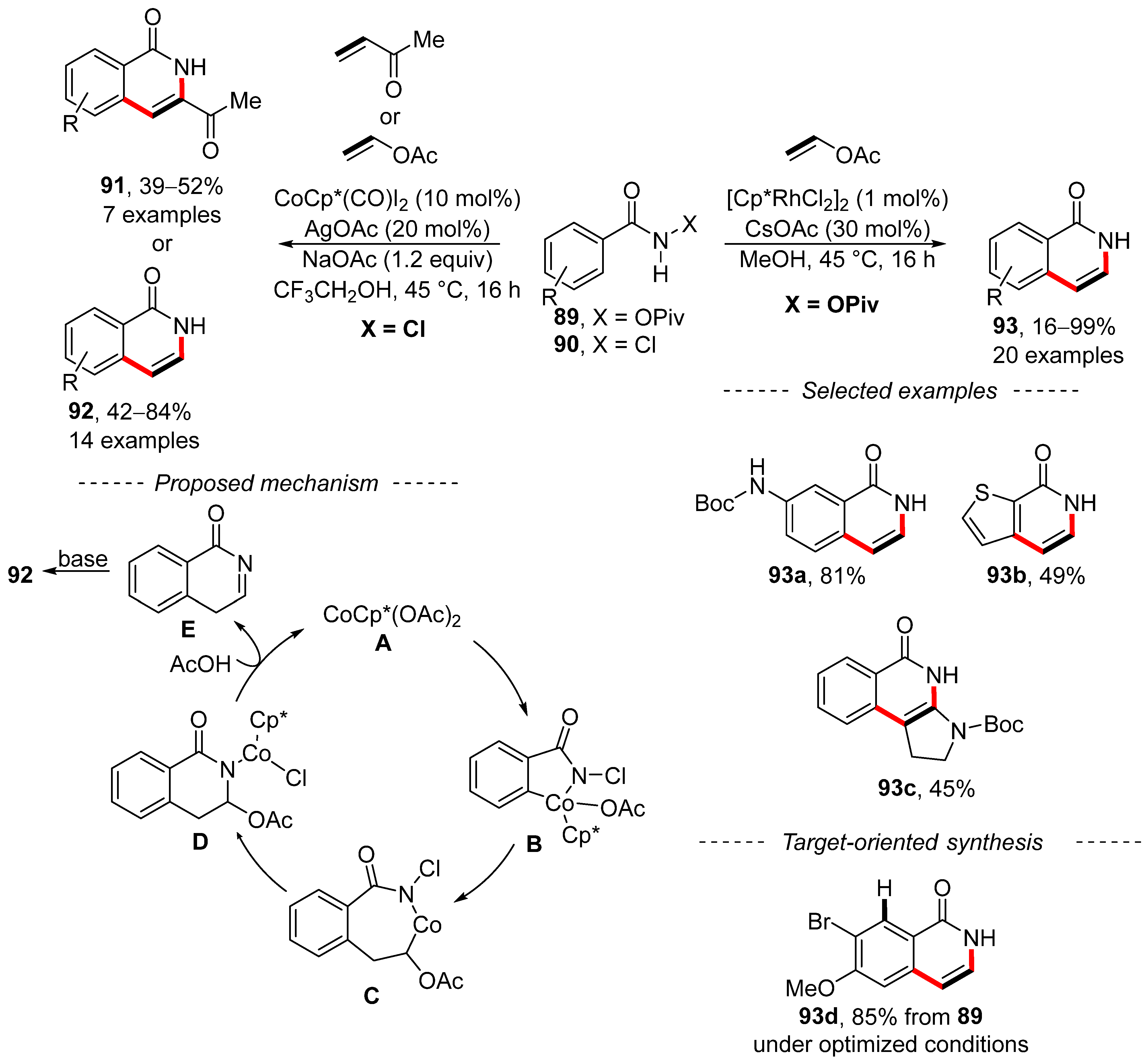 Chemistry 05 00153 sch028