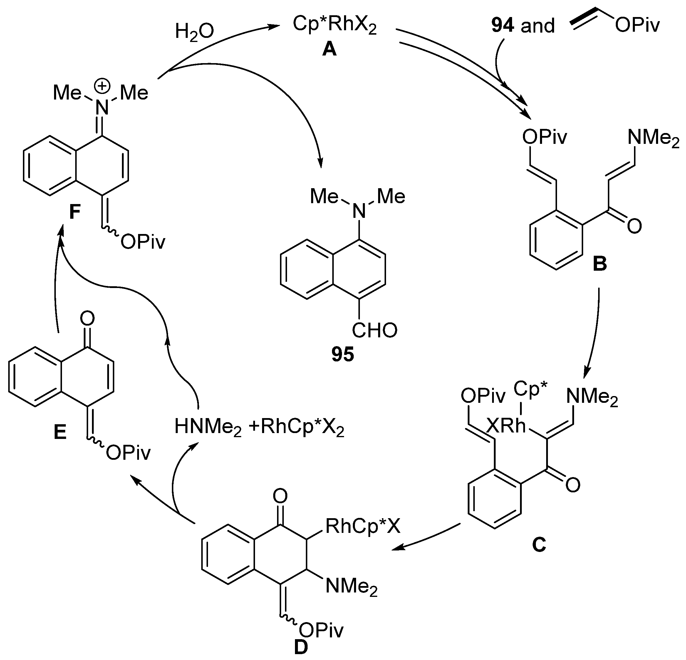 Chemistry 05 00153 sch030