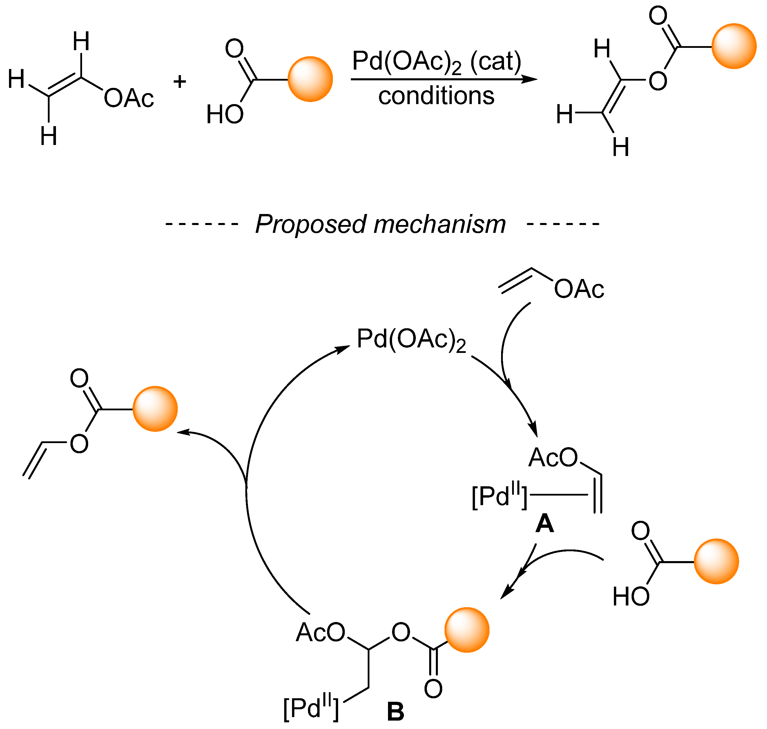 Chemistry 05 00153 sch036