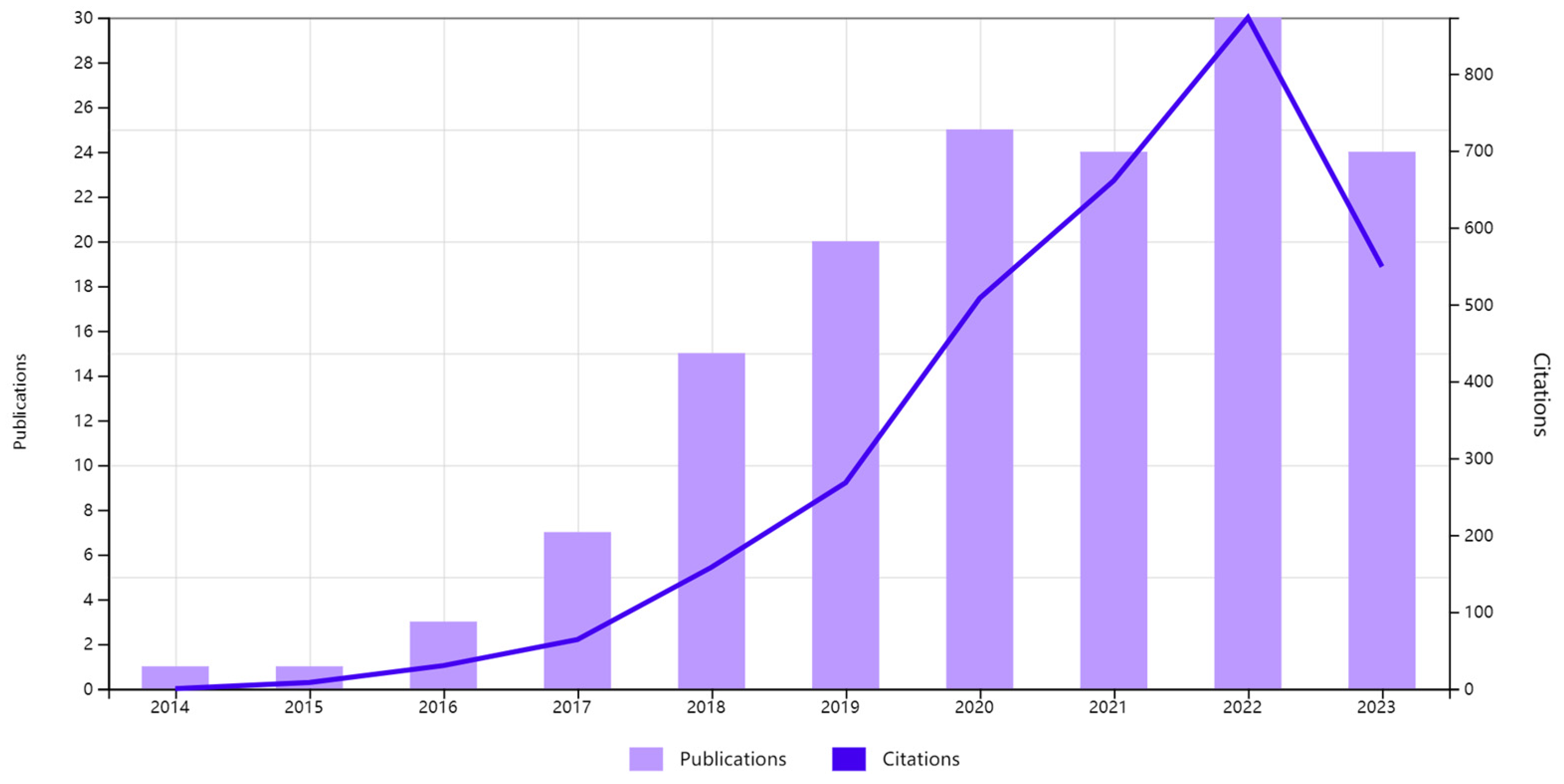 Chemistry 05 00154 g001