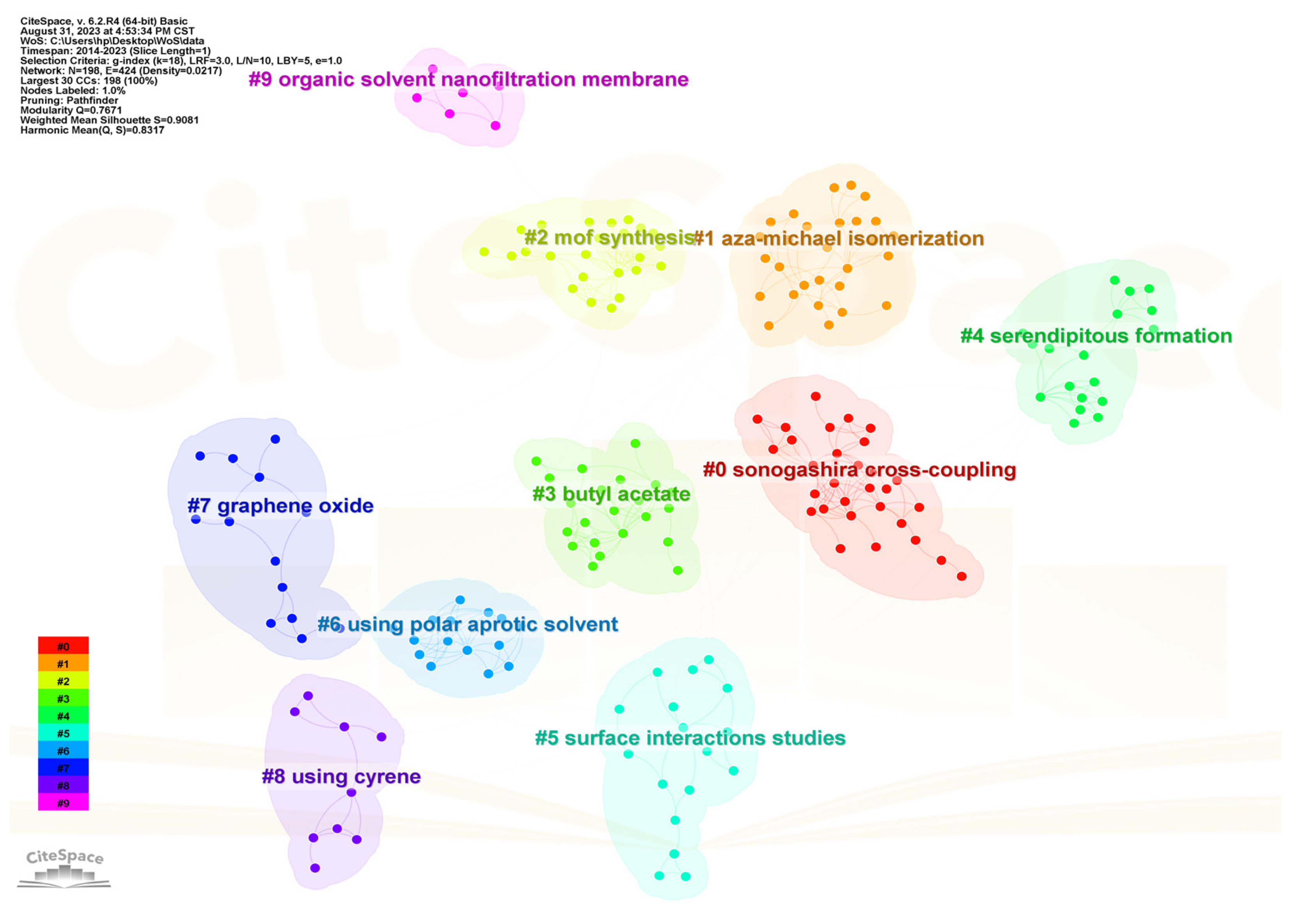 Chemistry 05 00154 g003