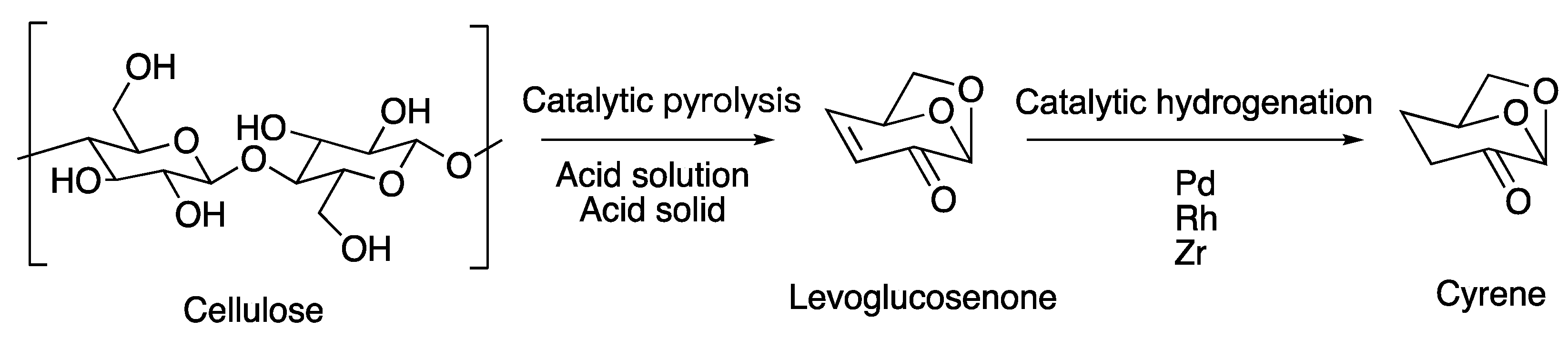 Chemistry 05 00154 g004